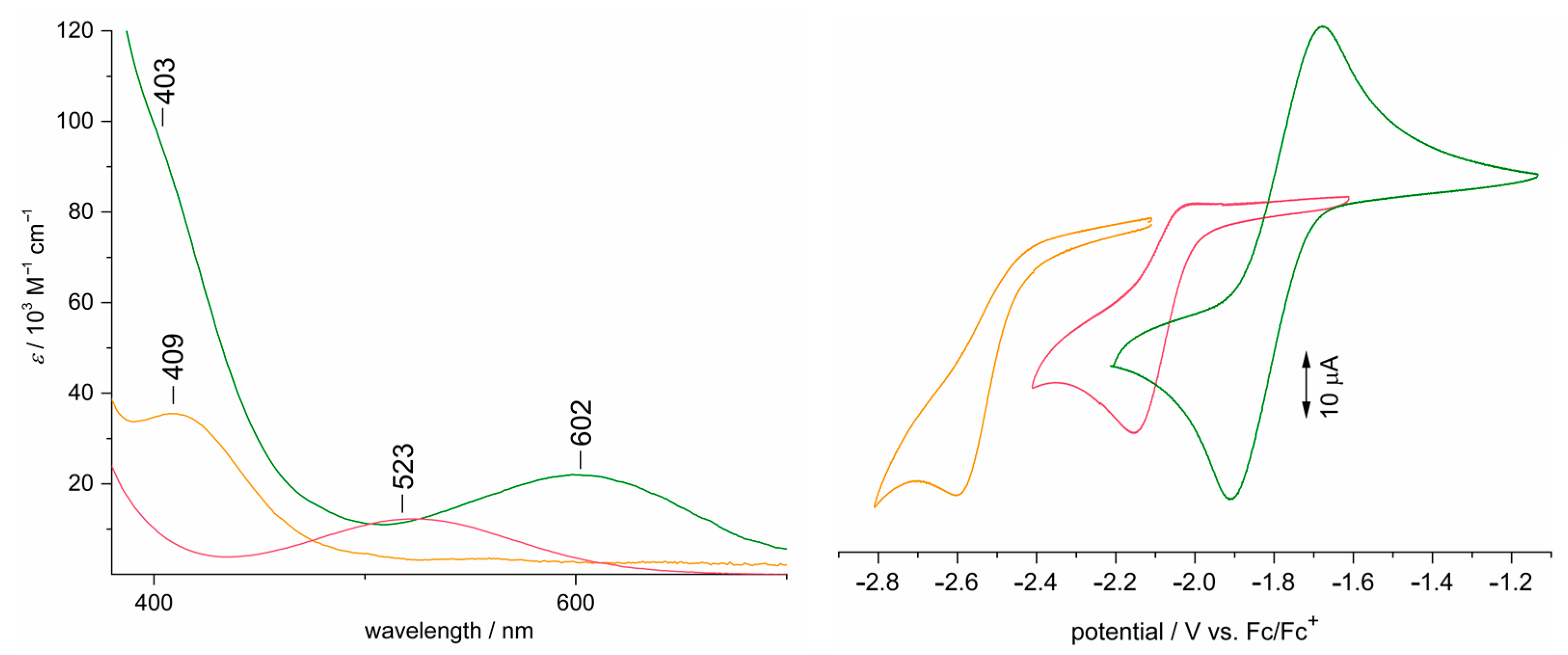 Chemistry 05 00086 g004