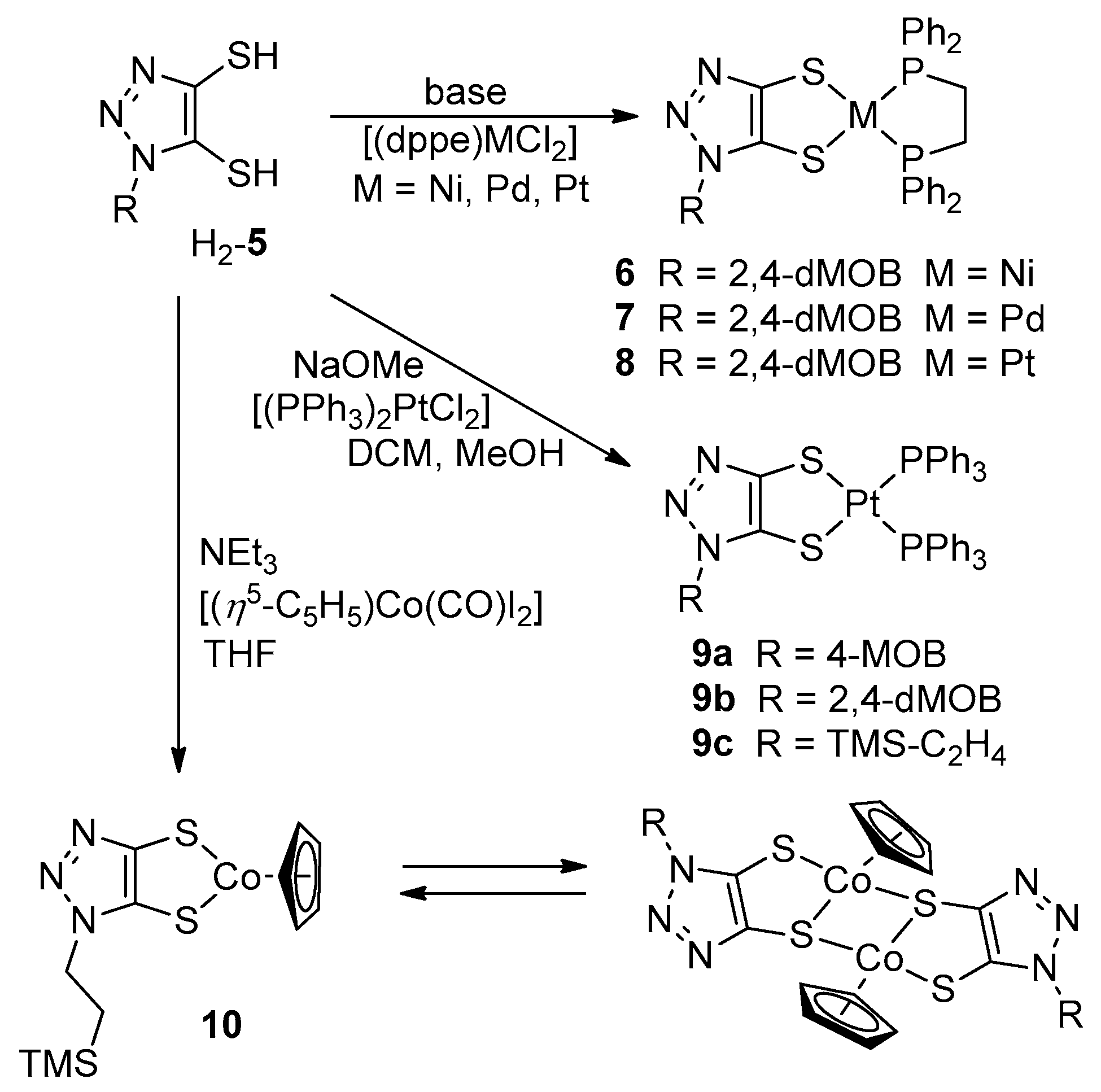 Chemistry 05 00086 sch002