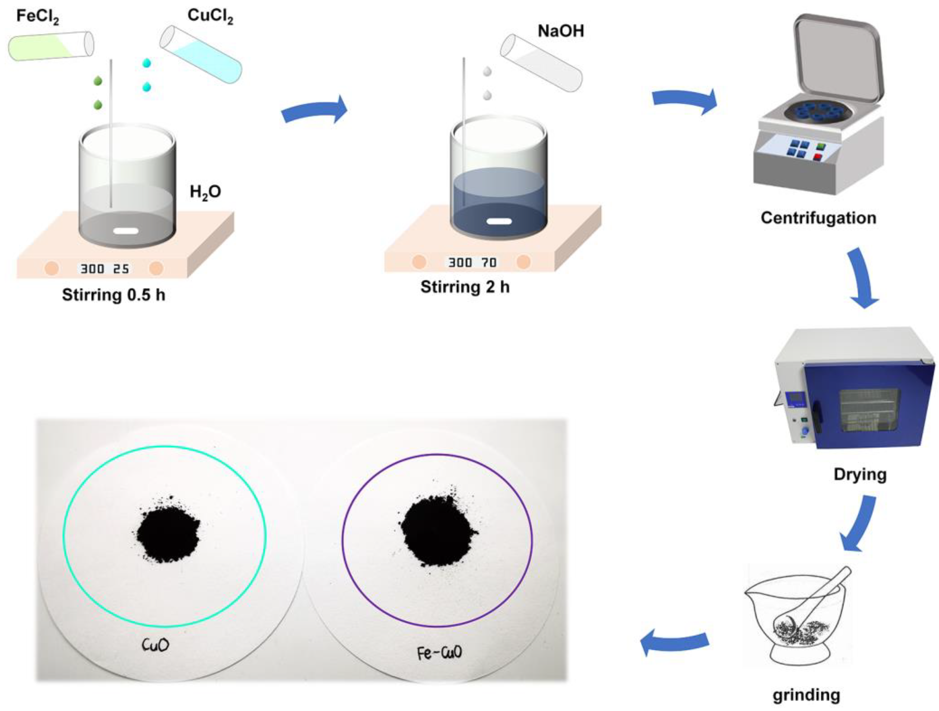 Chemistry 05 00088 g001