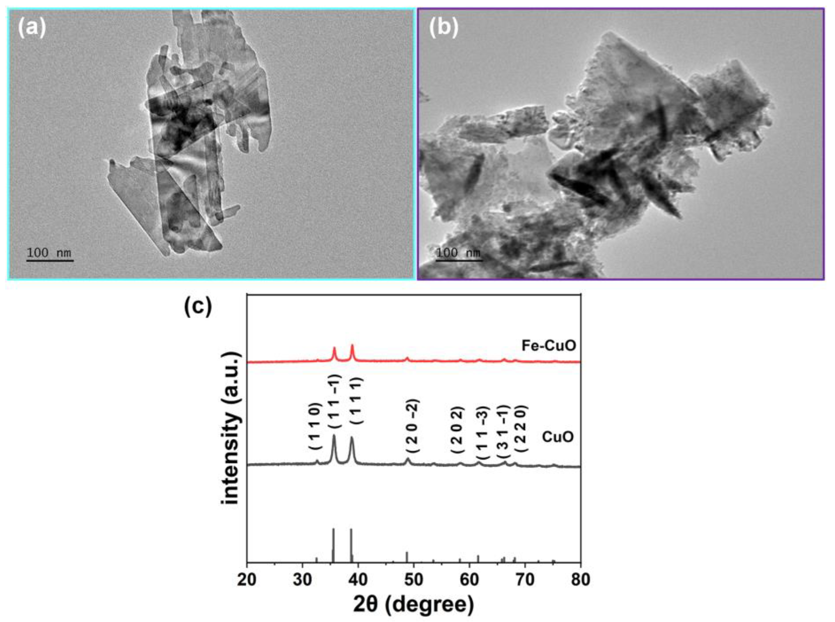 Chemistry 05 00088 g003