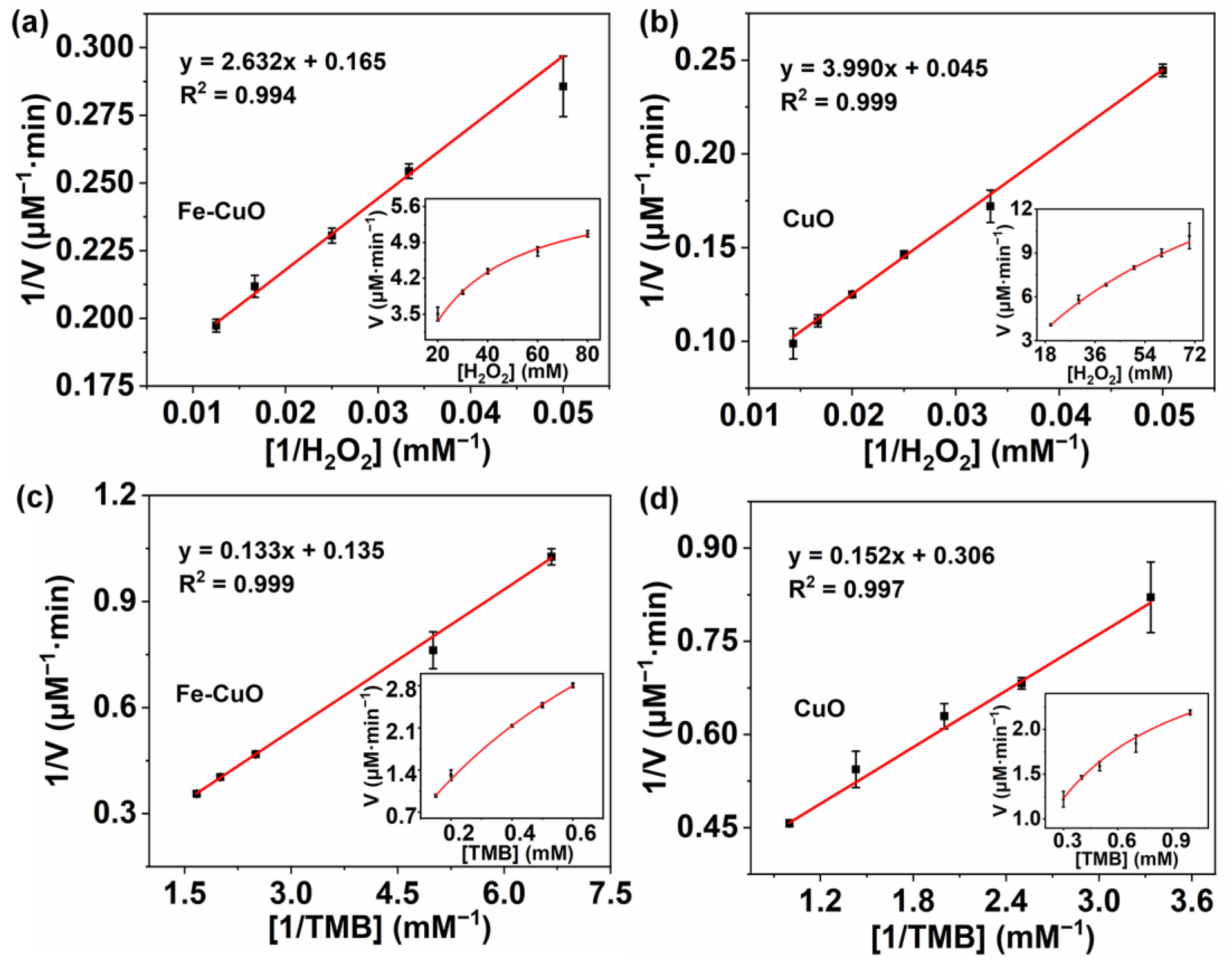 Chemistry 05 00088 g005