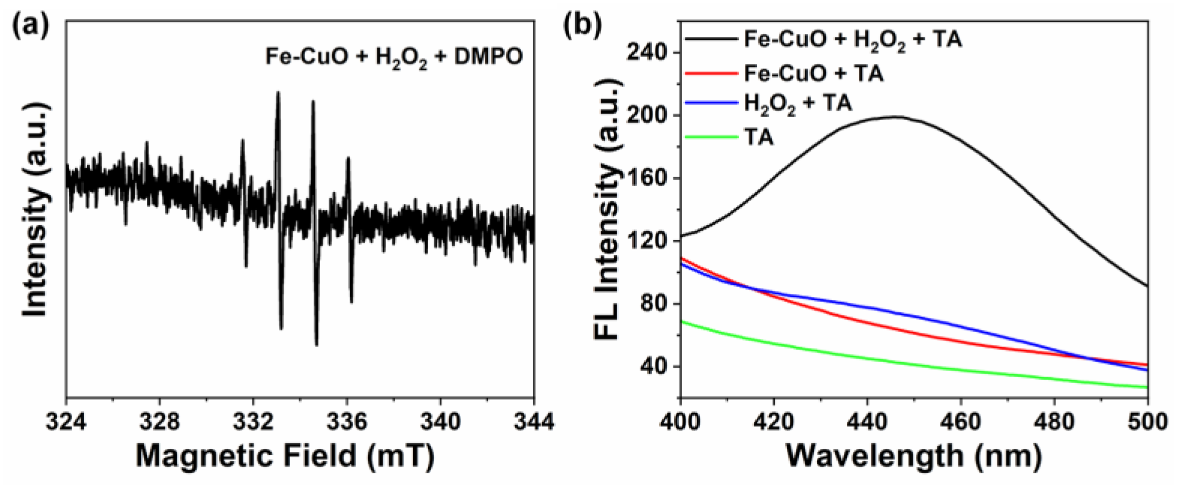 Chemistry 05 00088 g006
