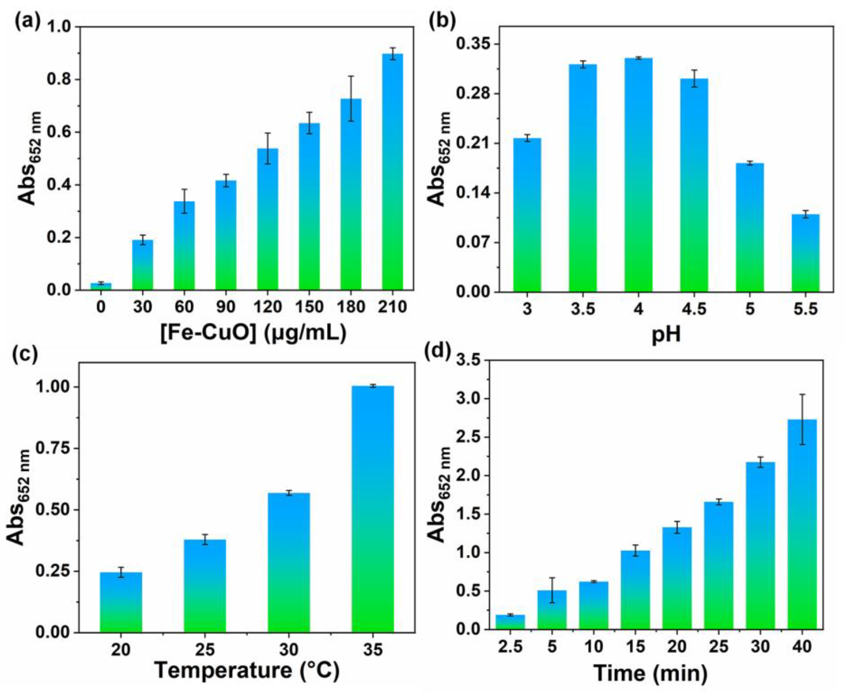 Chemistry 05 00088 g007