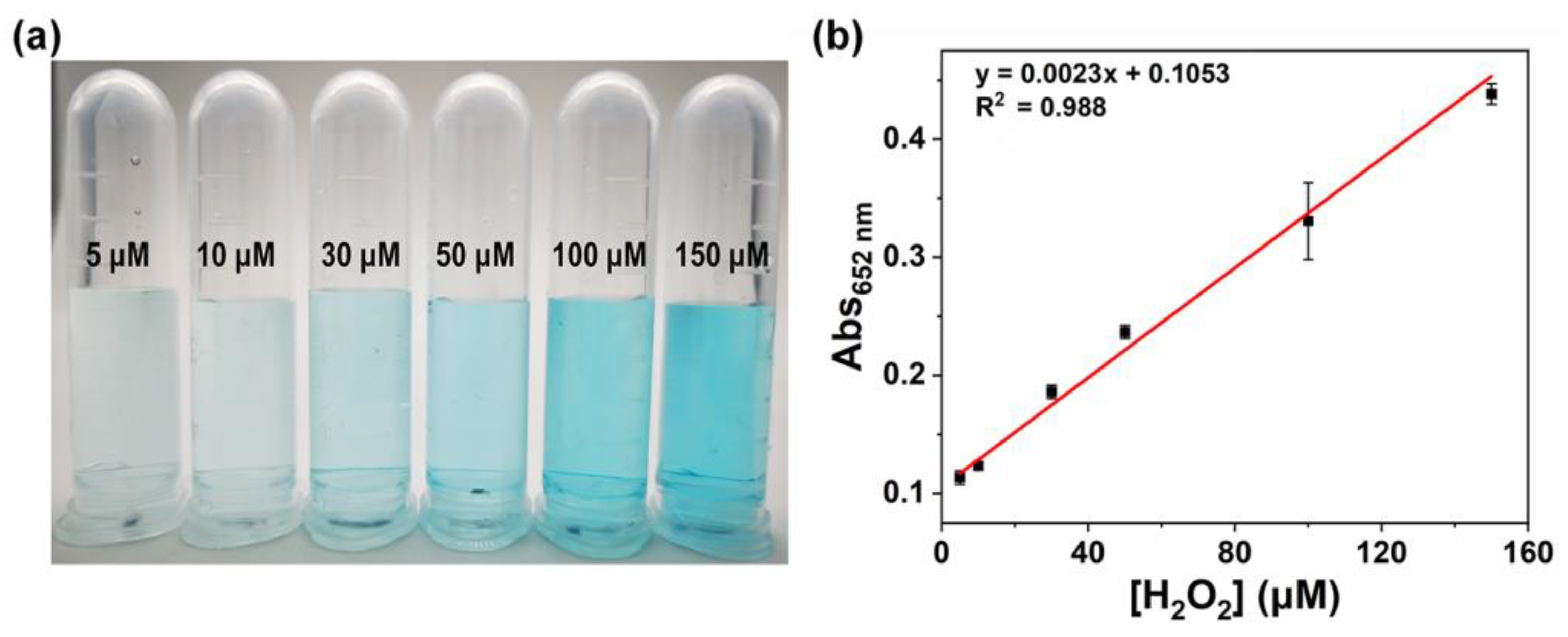 Chemistry 05 00088 g008