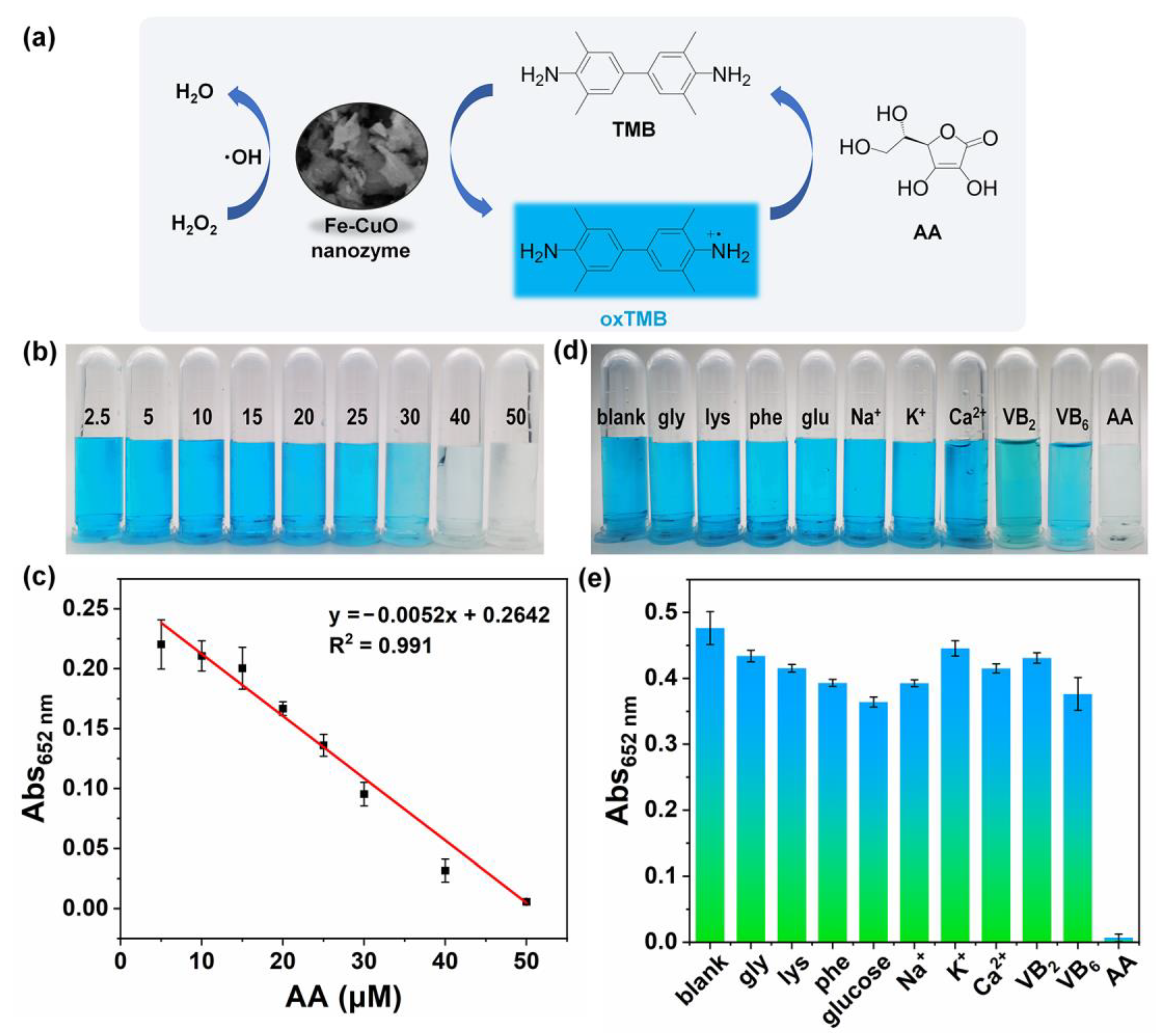 Chemistry 05 00088 g009