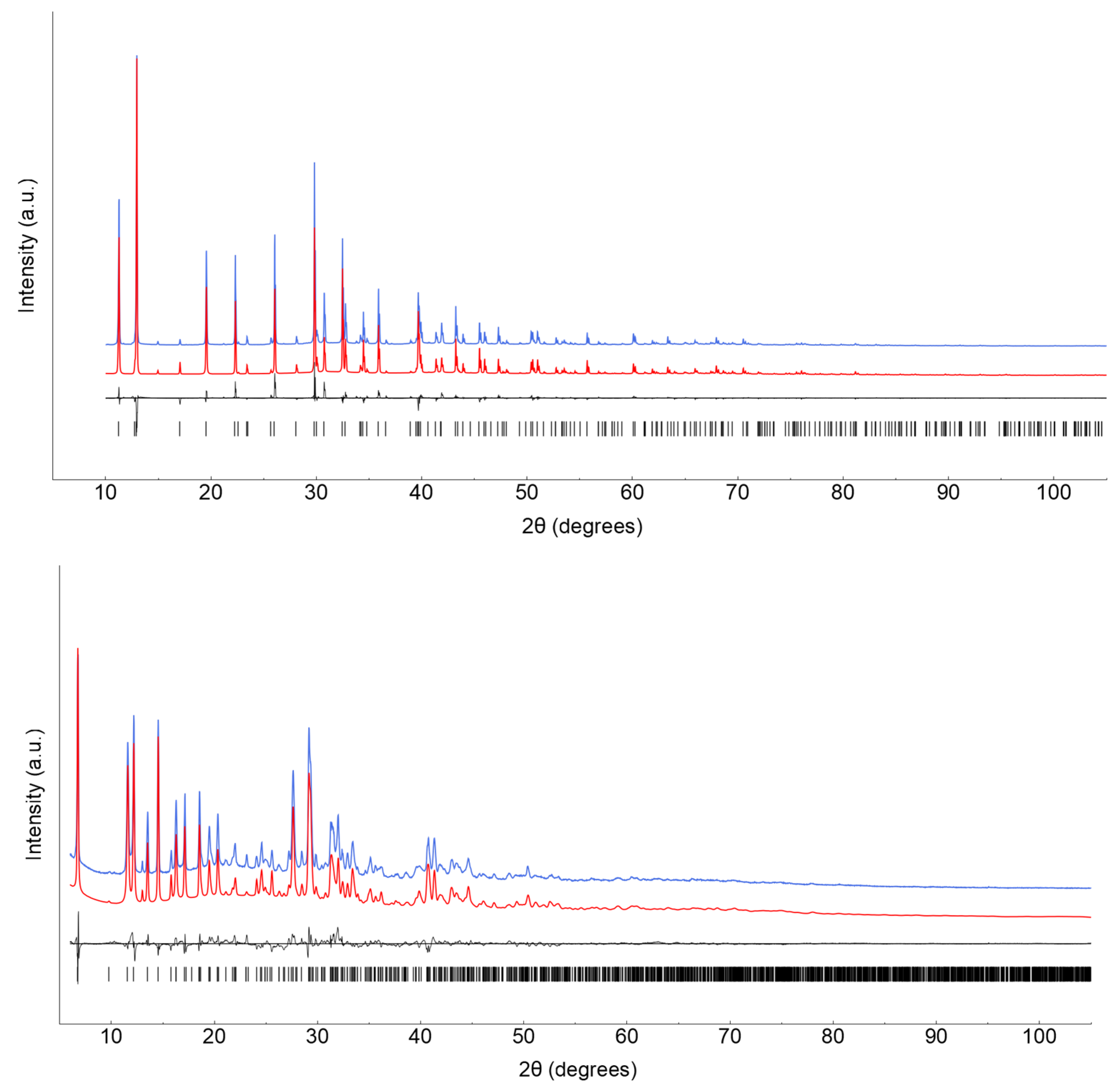 Chemistry 05 00090 g001