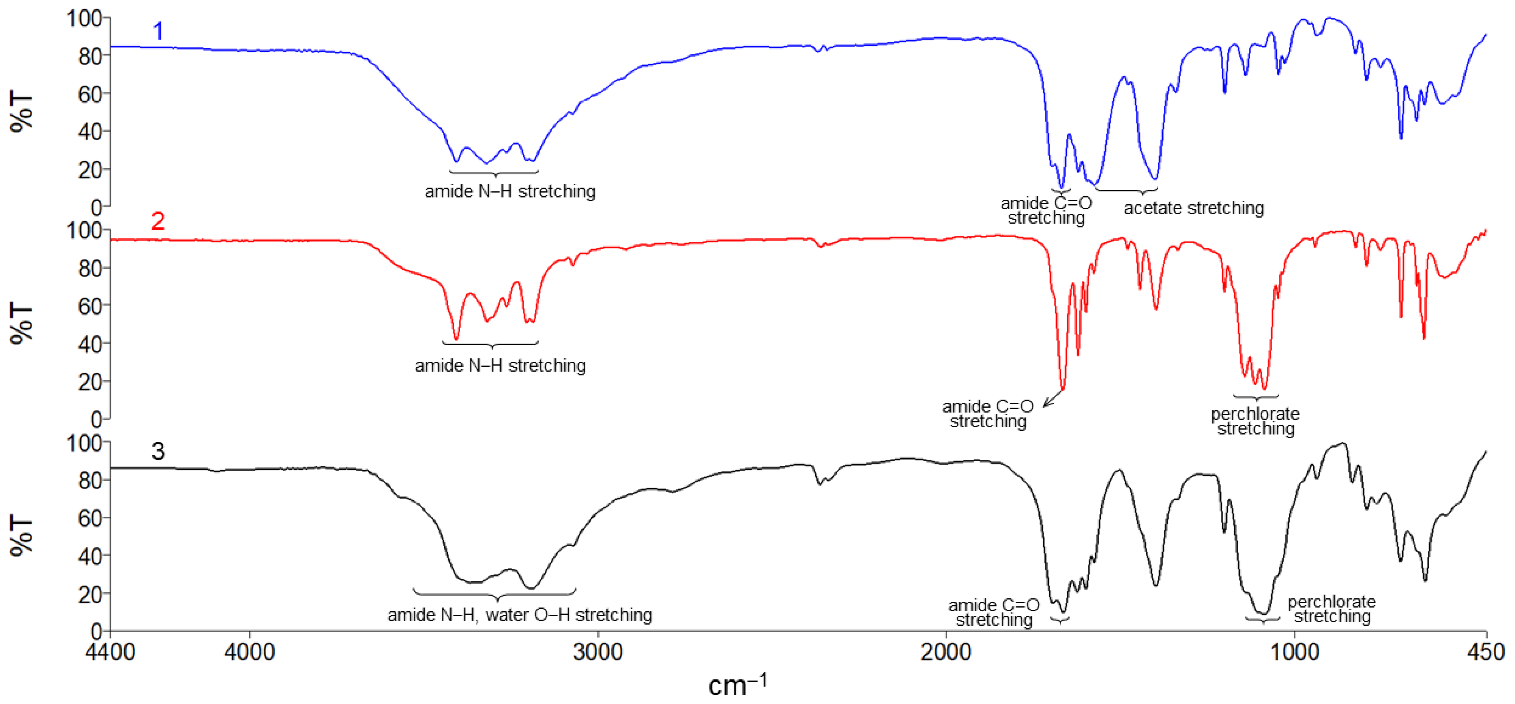 Chemistry 05 00092 g006