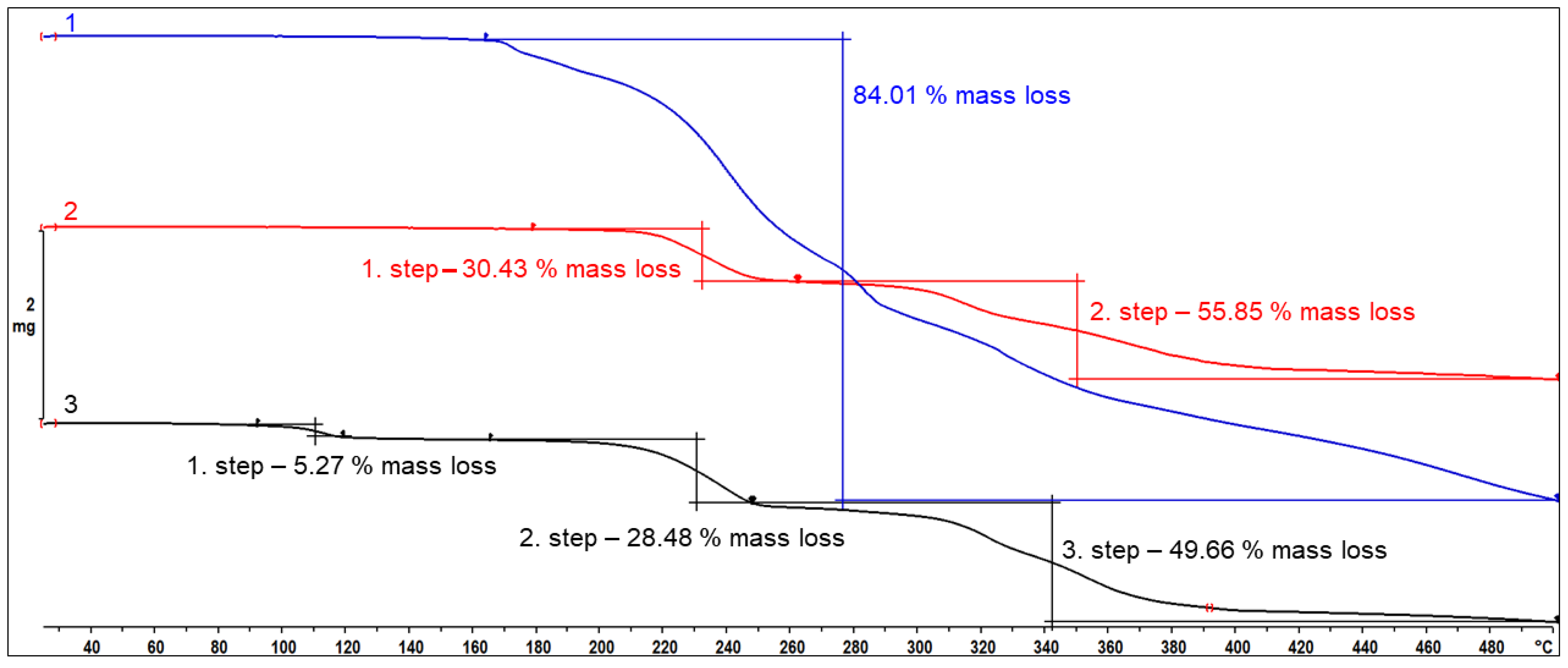 Chemistry 05 00092 g007