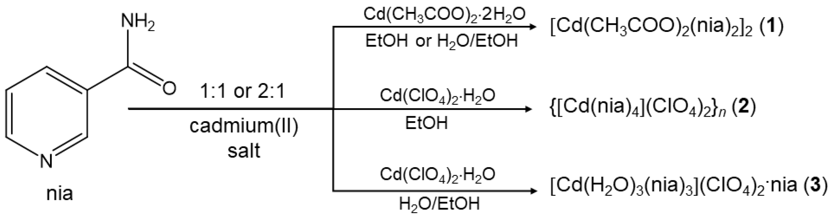 Chemistry 05 00092 sch002