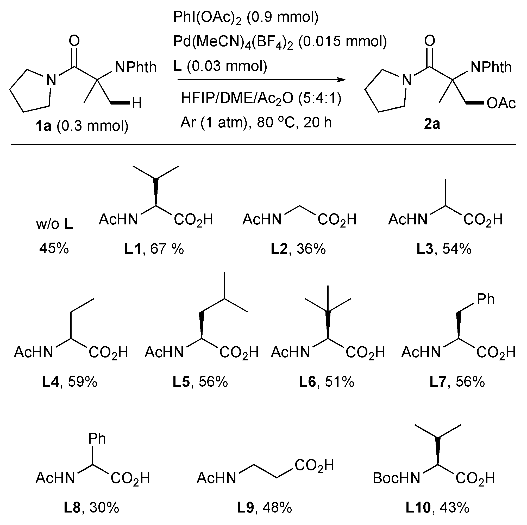 Chemistry 05 00093 sch002