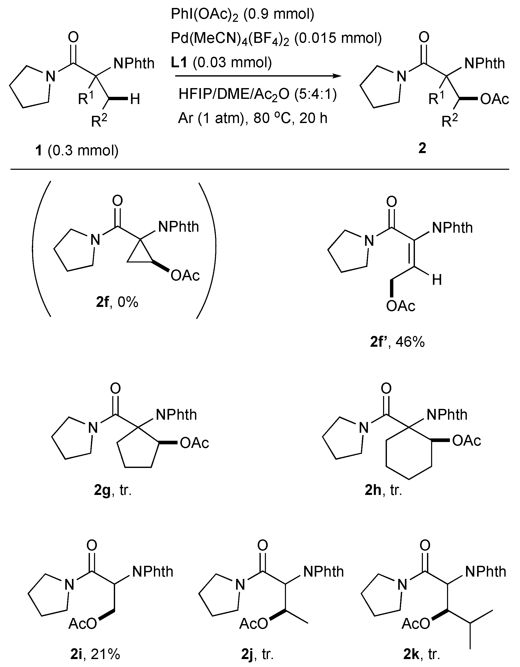 Chemistry 05 00093 sch004