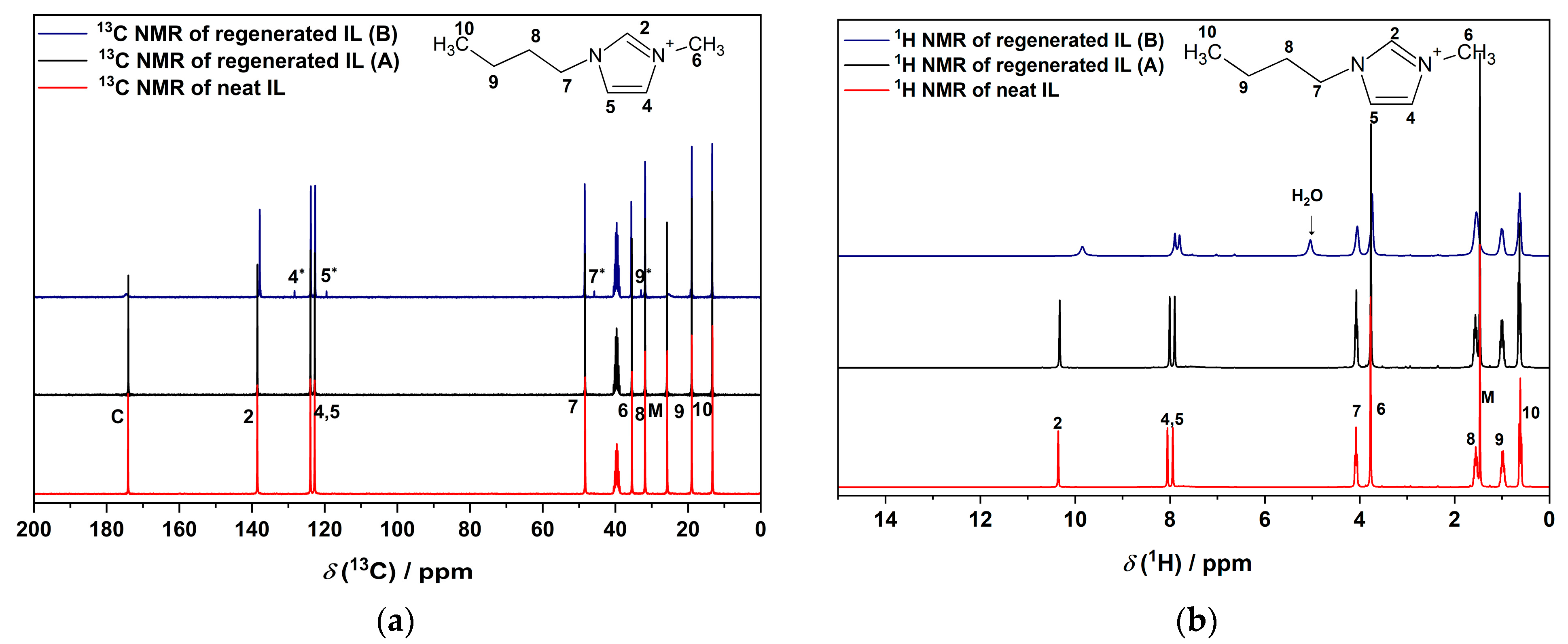 Chemistry 05 00094 g002
