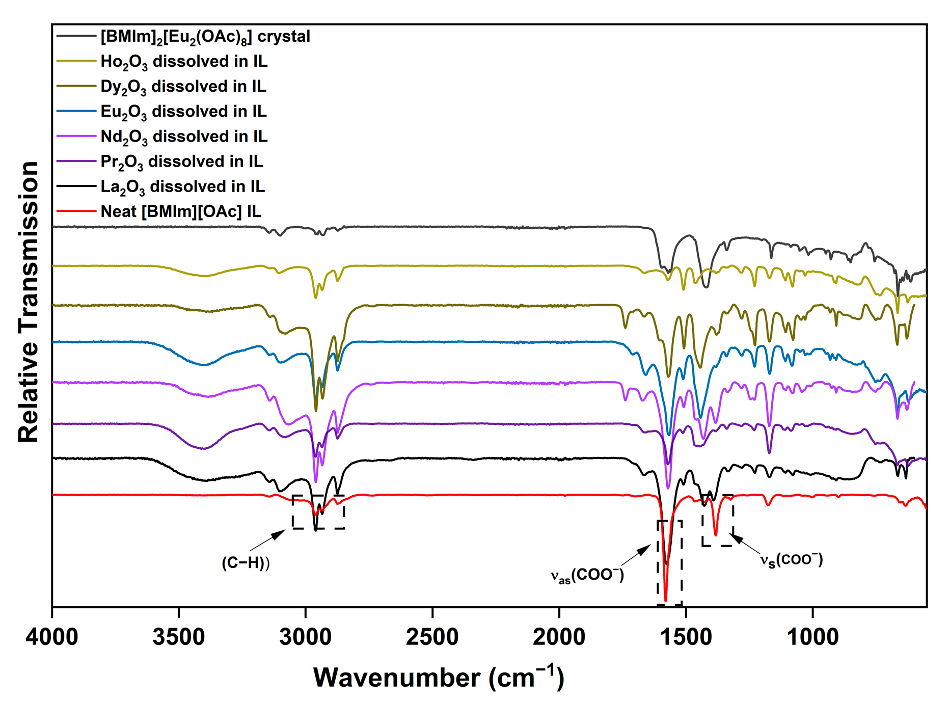 Chemistry 05 00094 g005