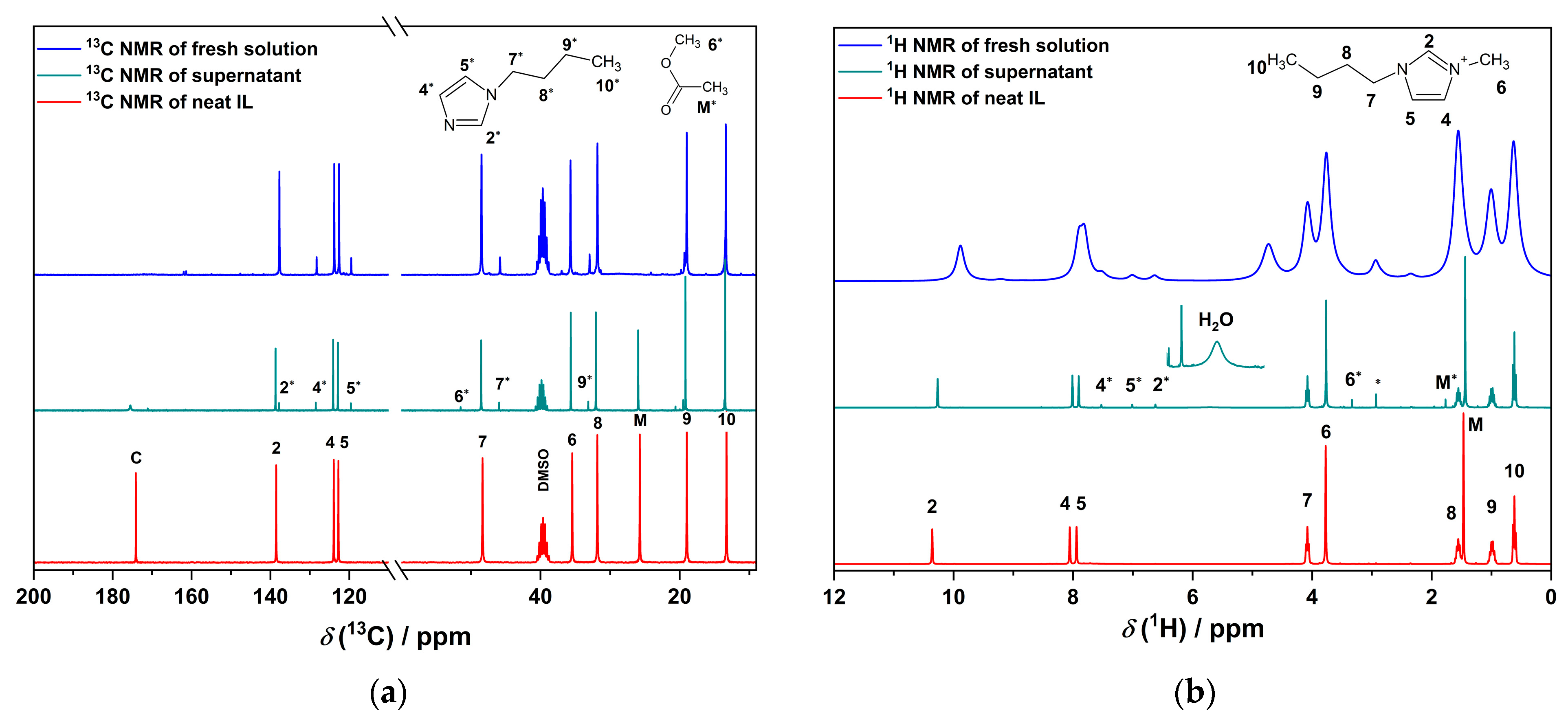 Chemistry 05 00094 g006