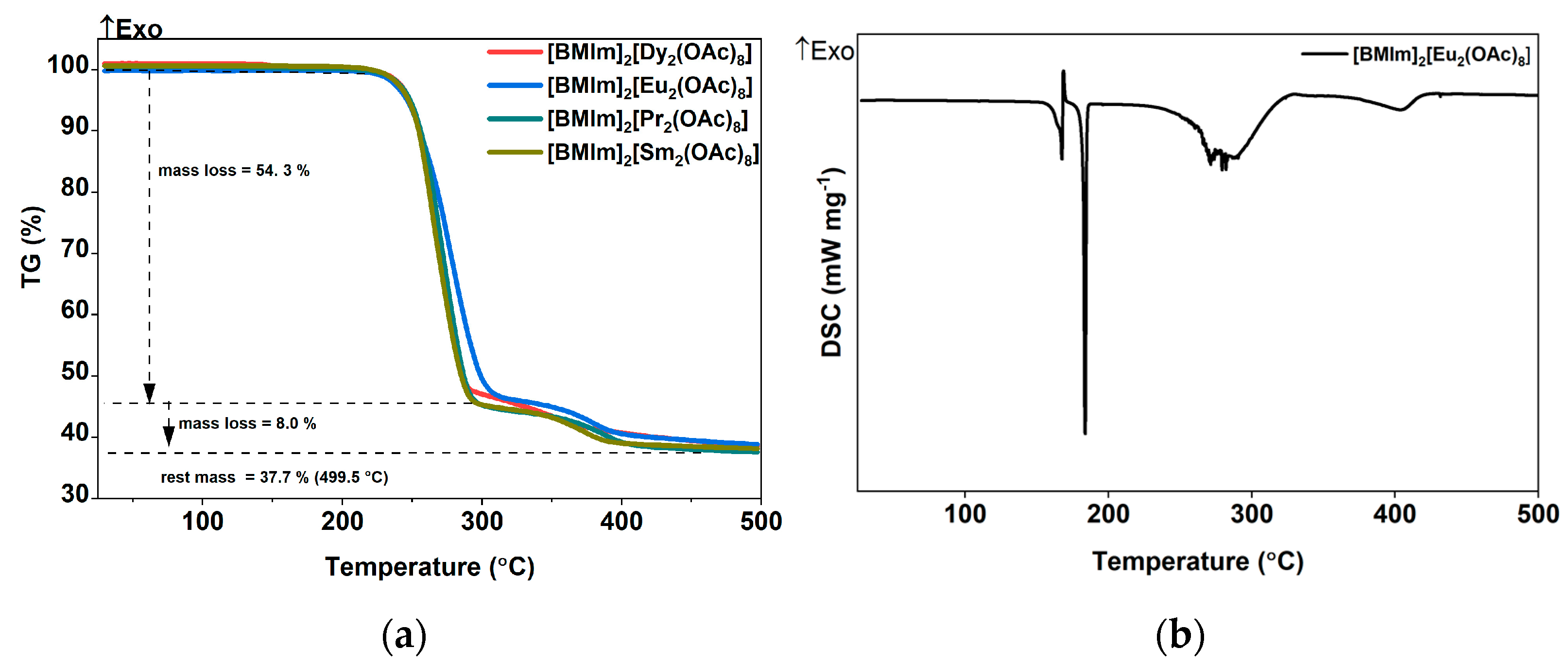 Chemistry 05 00094 g007