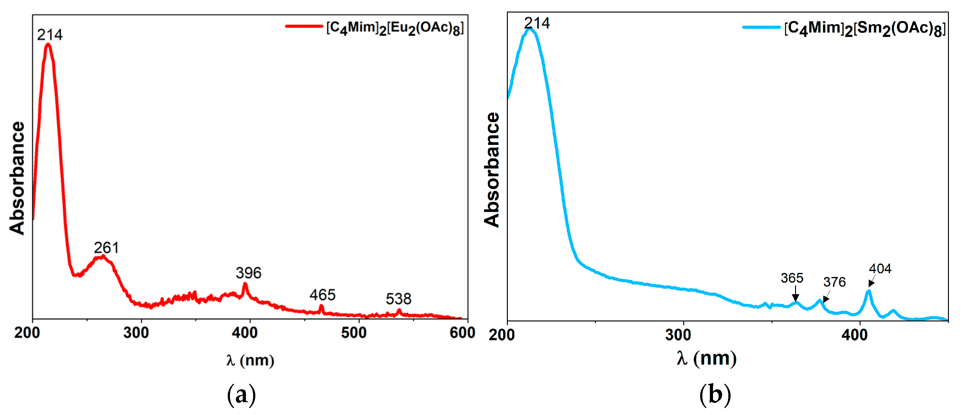 Chemistry 05 00094 g008
