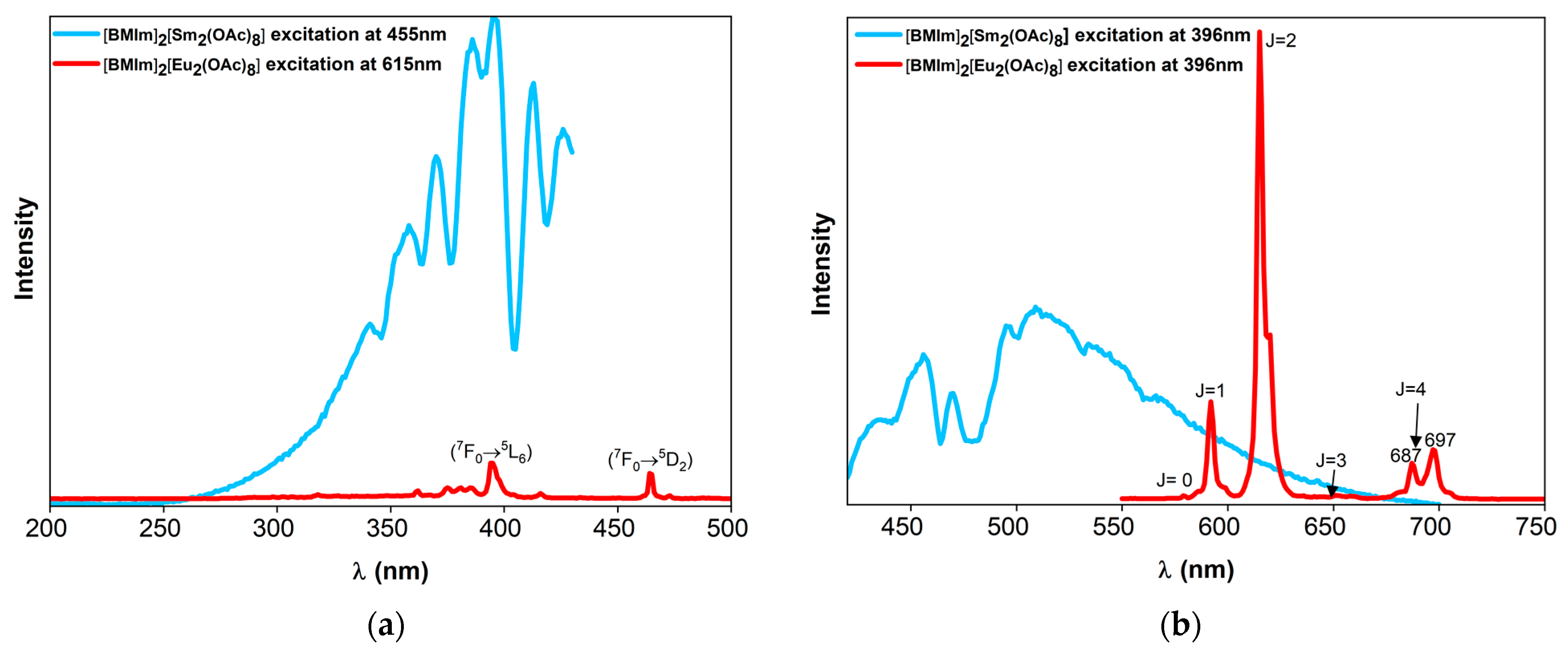 Chemistry 05 00094 g010