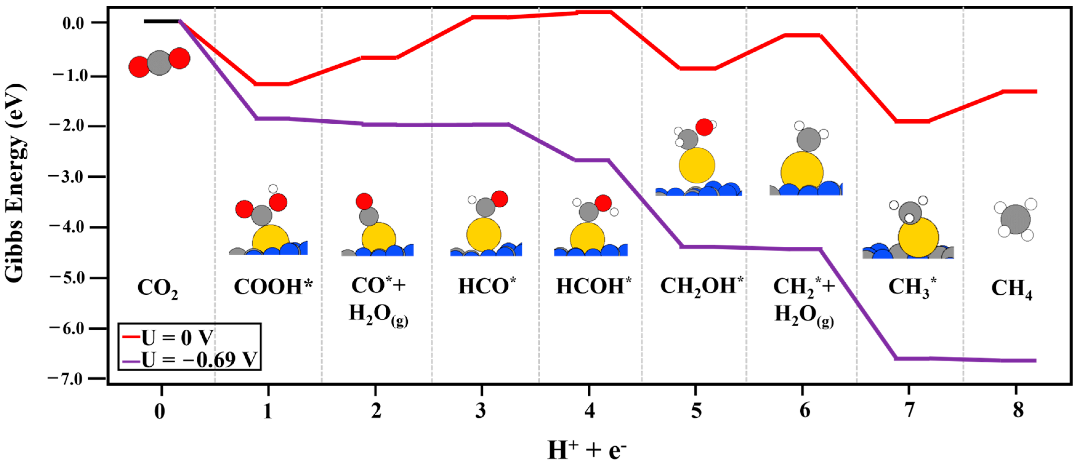 Chemistry 05 00095 g002 Chemistry 05 00095 g002