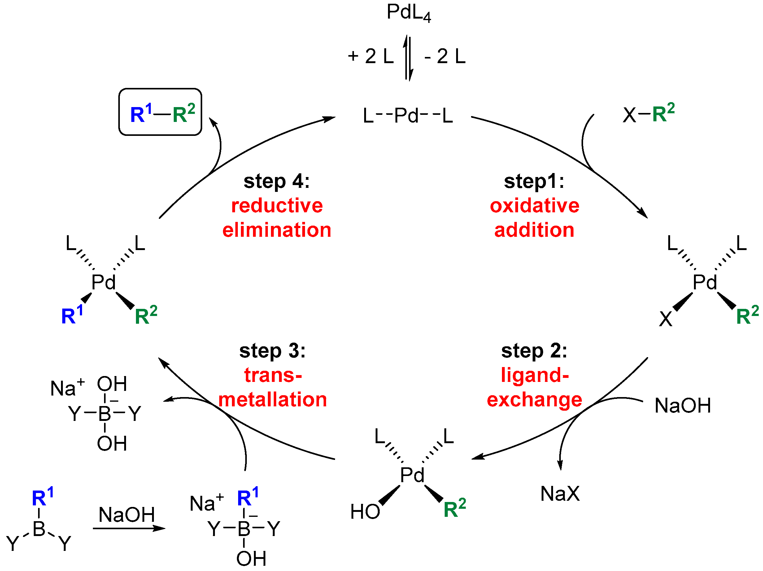 Chemistry 05 00096 g002 Chemistry 05 00096 g002