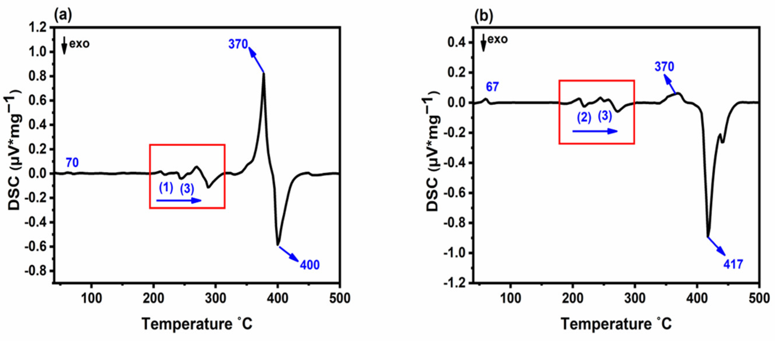 Chemistry 05 00099 g002