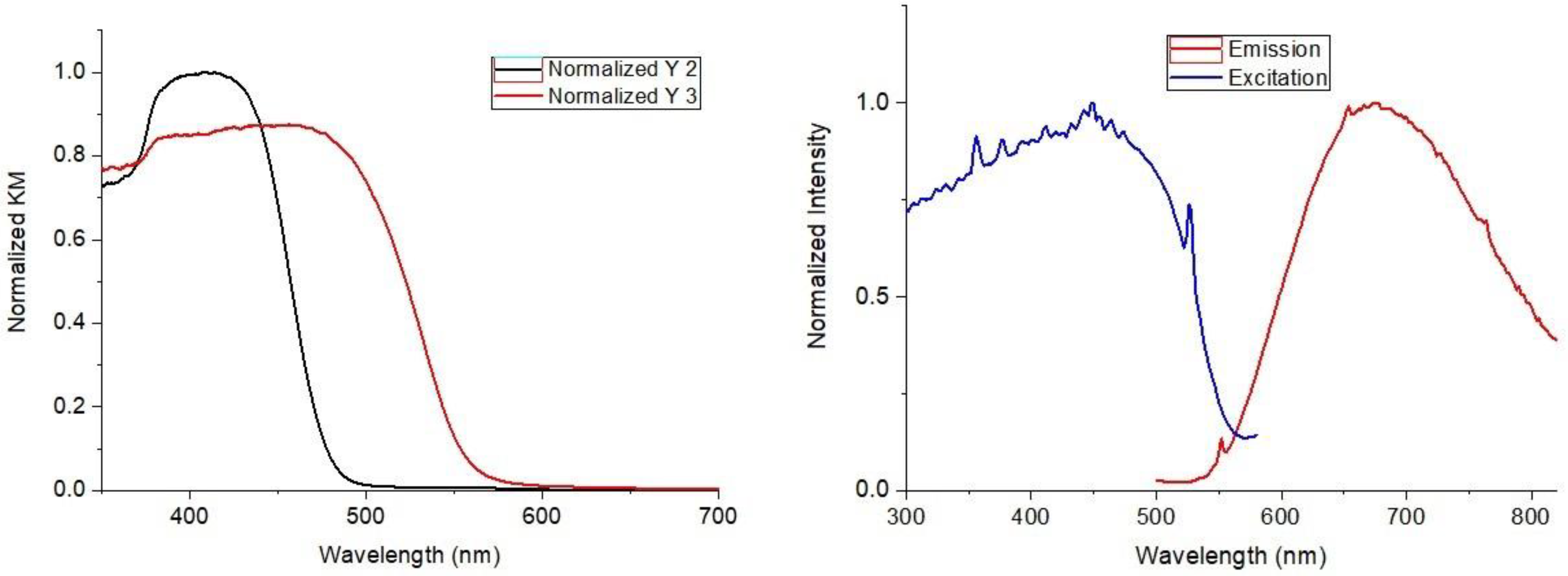 Chemistry 05 00103 g004