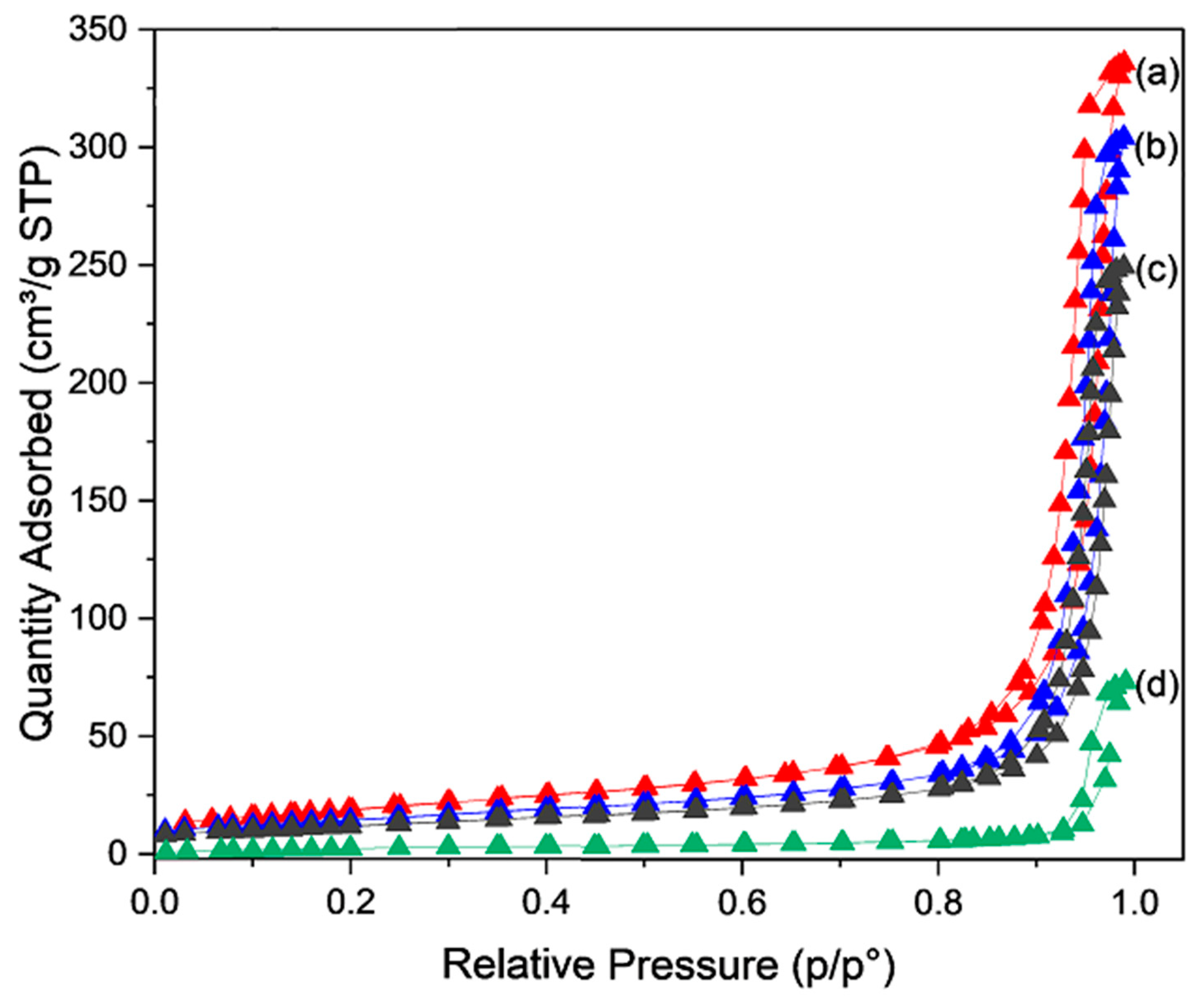 Chemistry 05 00104 g003
