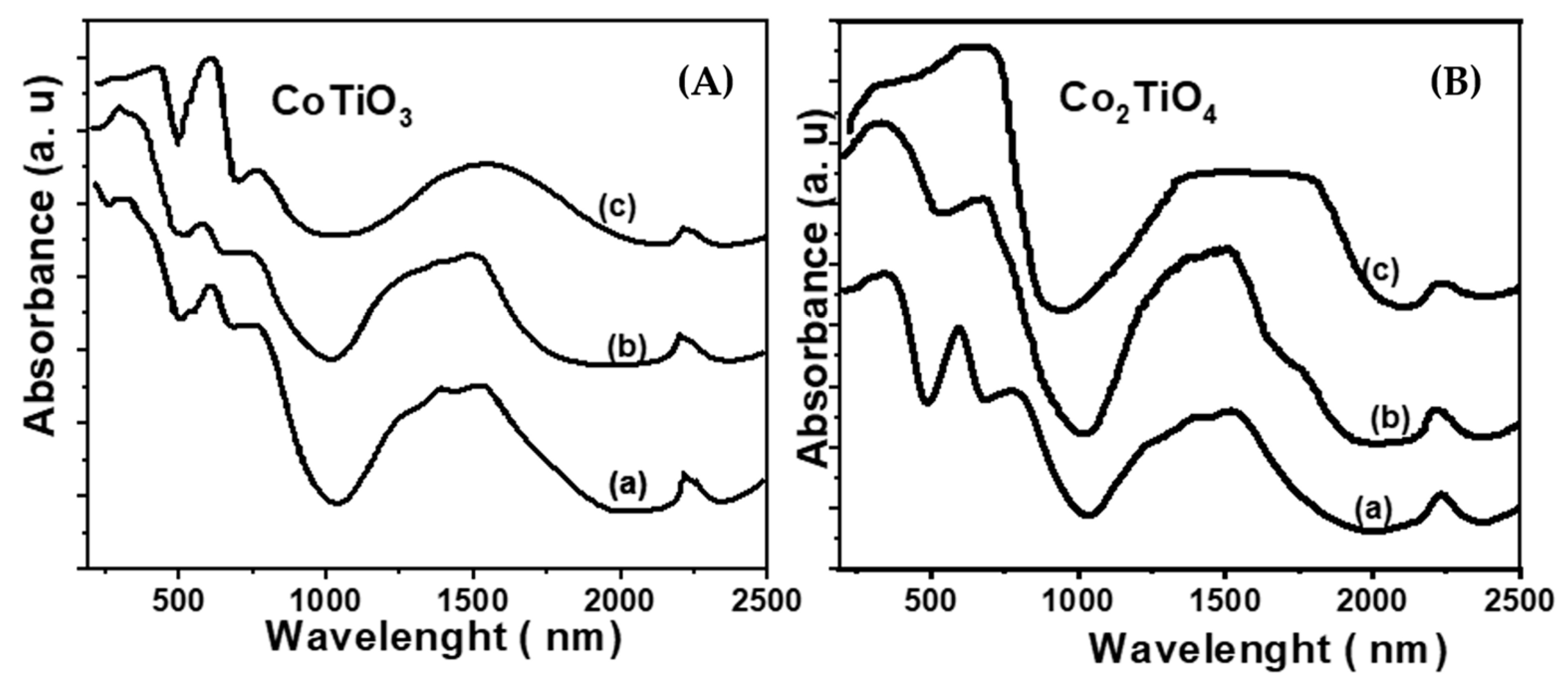 Chemistry 05 00104 g006