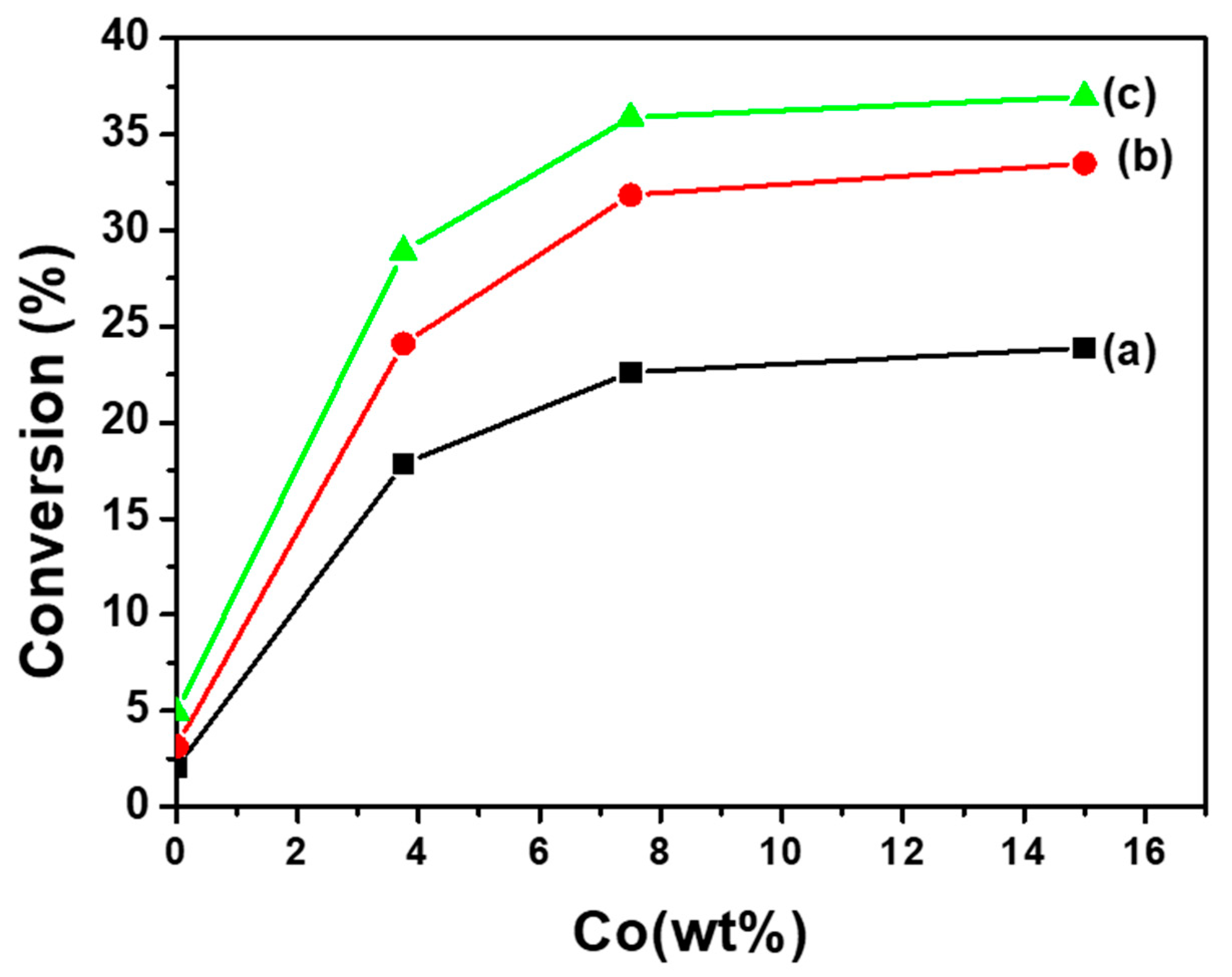 Chemistry 05 00104 g009