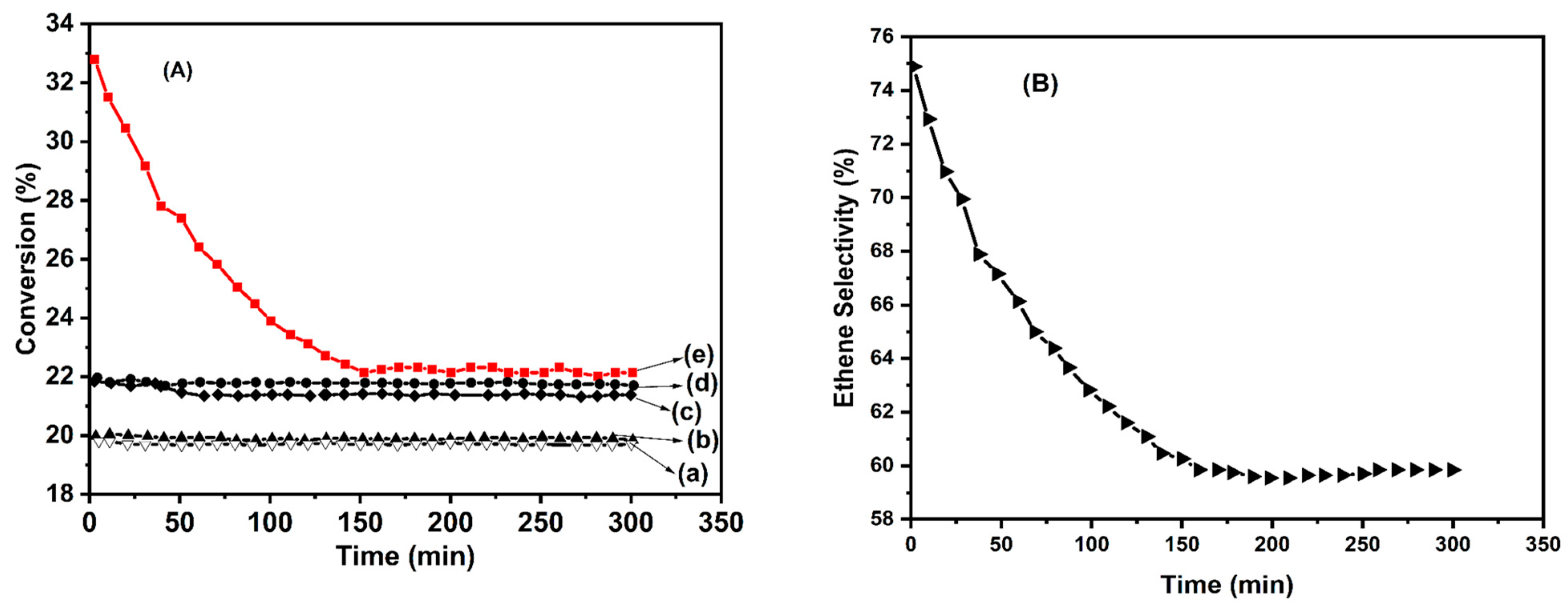 Chemistry 05 00104 g010