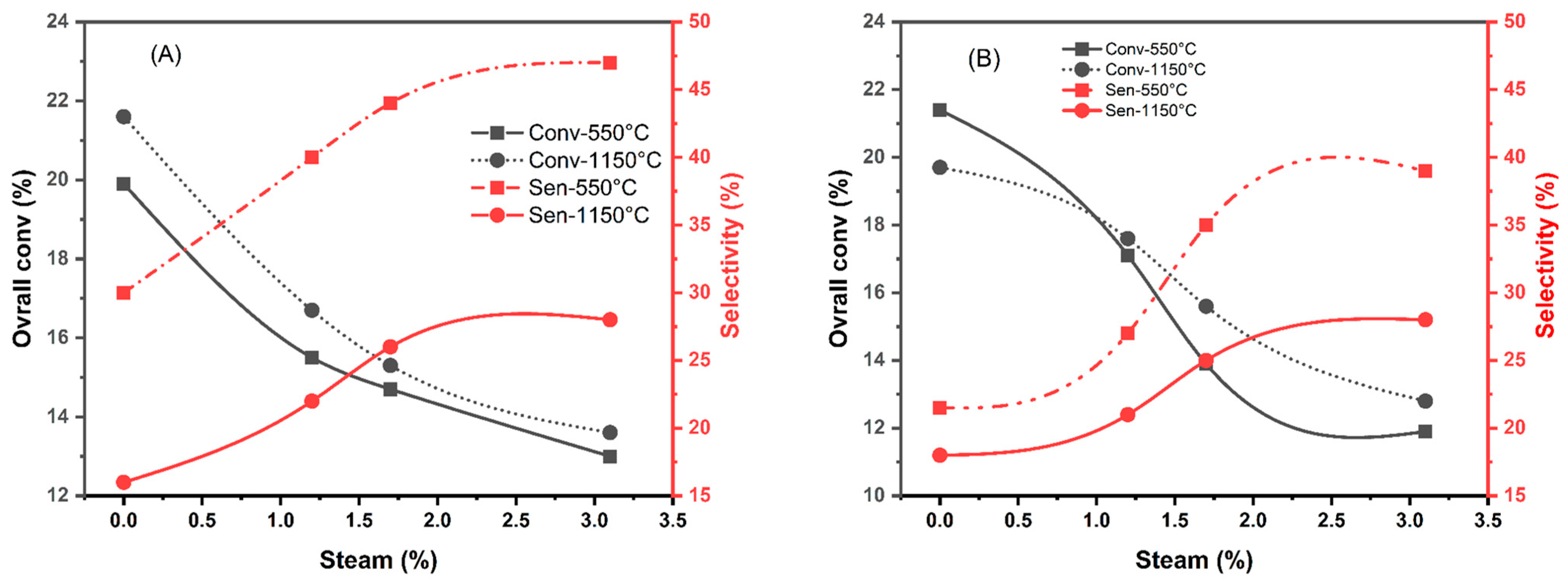 Chemistry 05 00104 g012