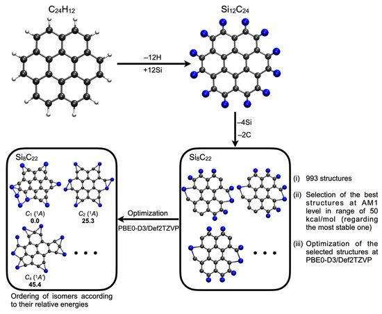 Chemistry 05 00105 g003
