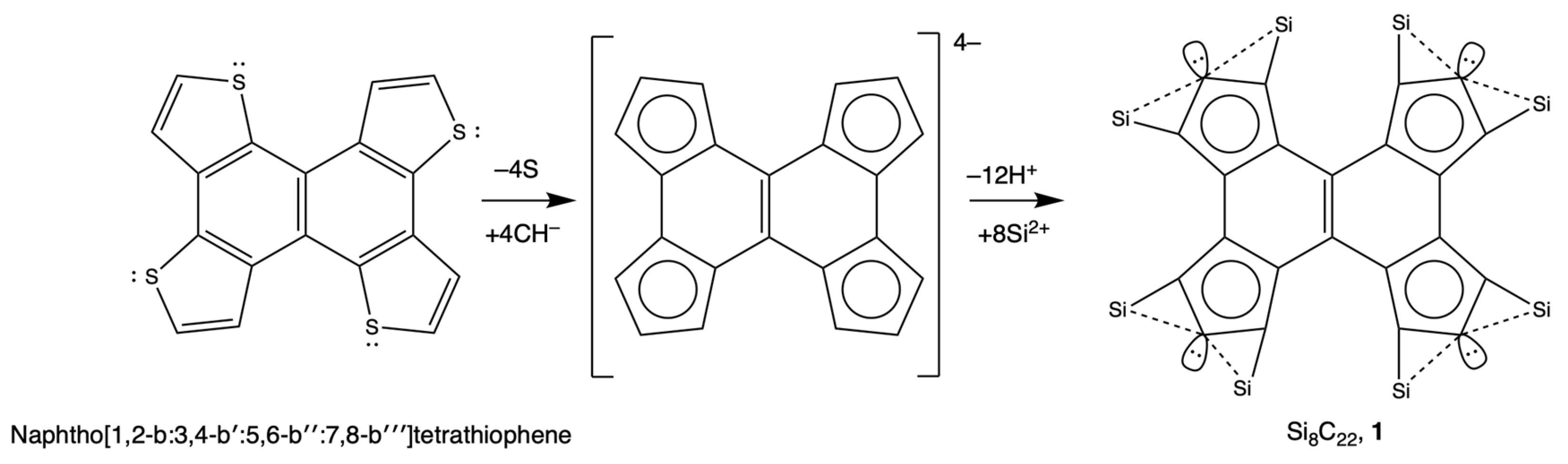 Chemistry 05 00105 sch001