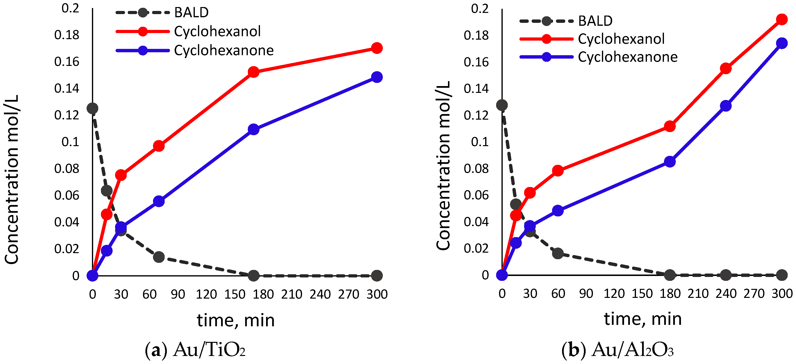 Chemistry 05 00107 g003a