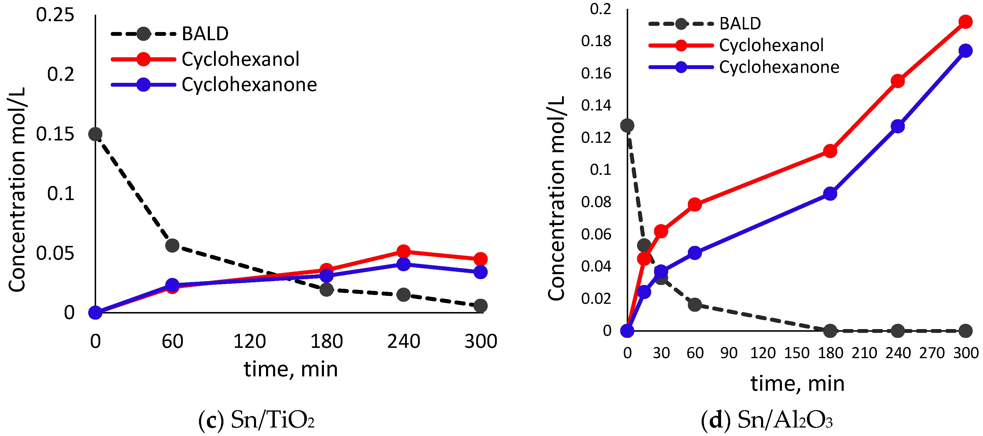 Chemistry 05 00107 g003b