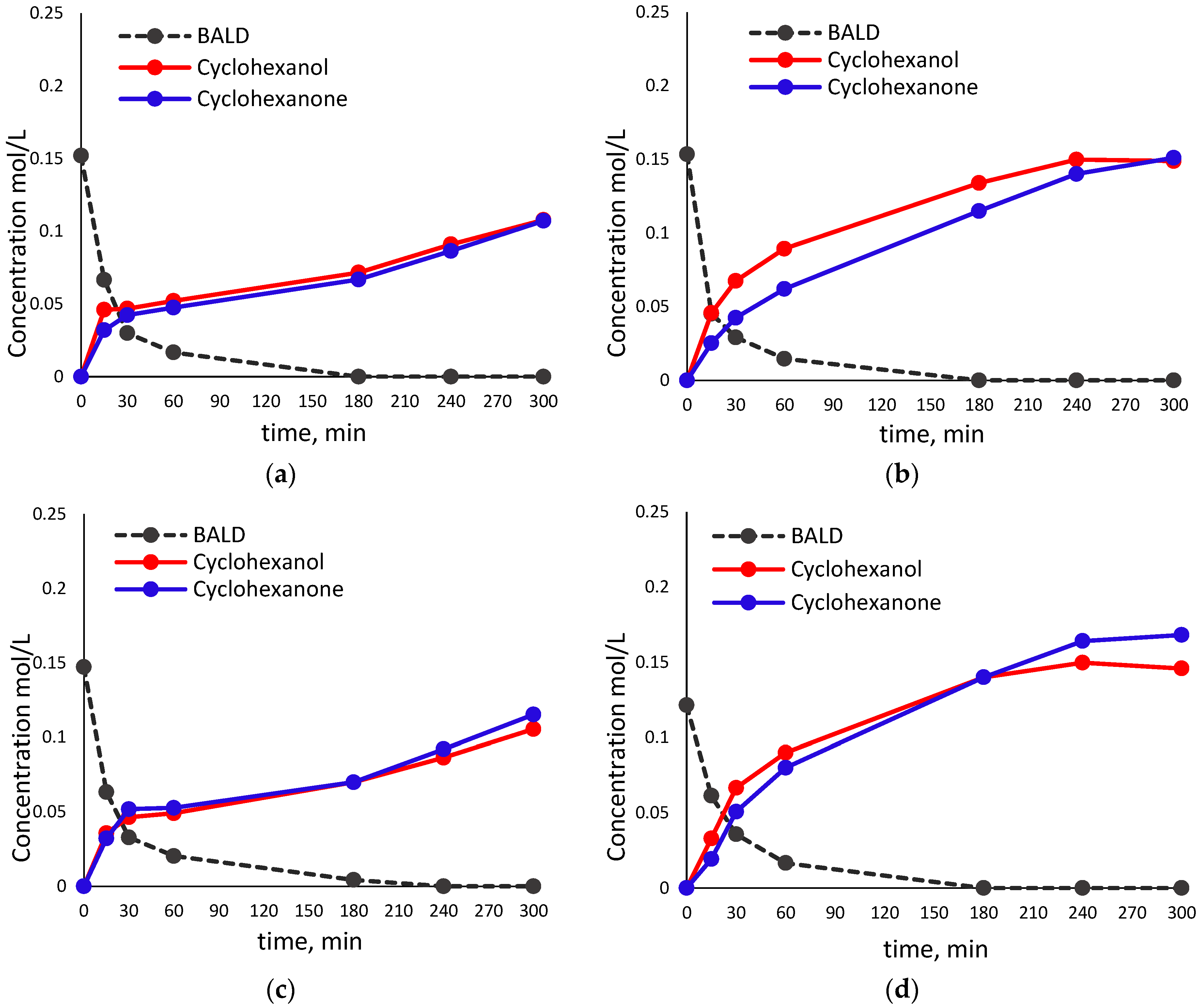 Chemistry 05 00107 g004
