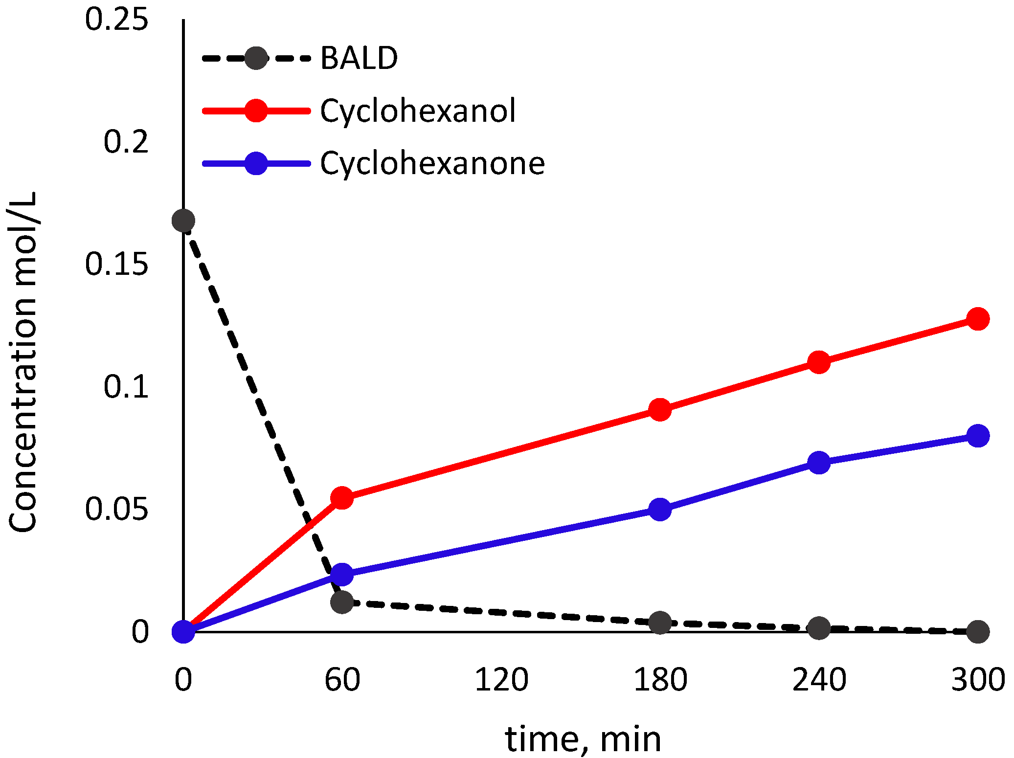 Chemistry 05 00107 g005