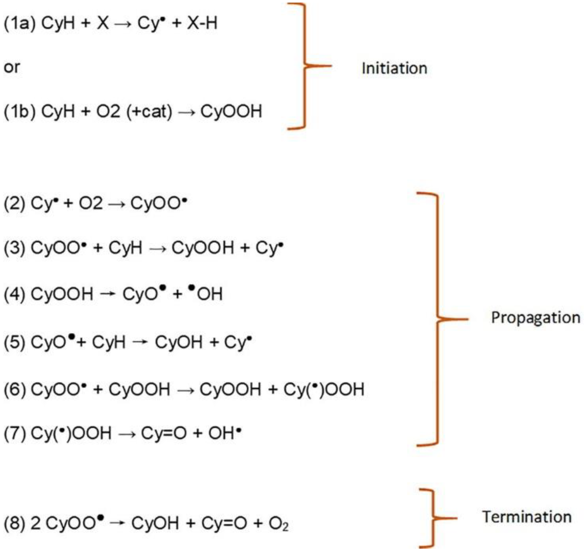 Chemistry 05 00107 sch001