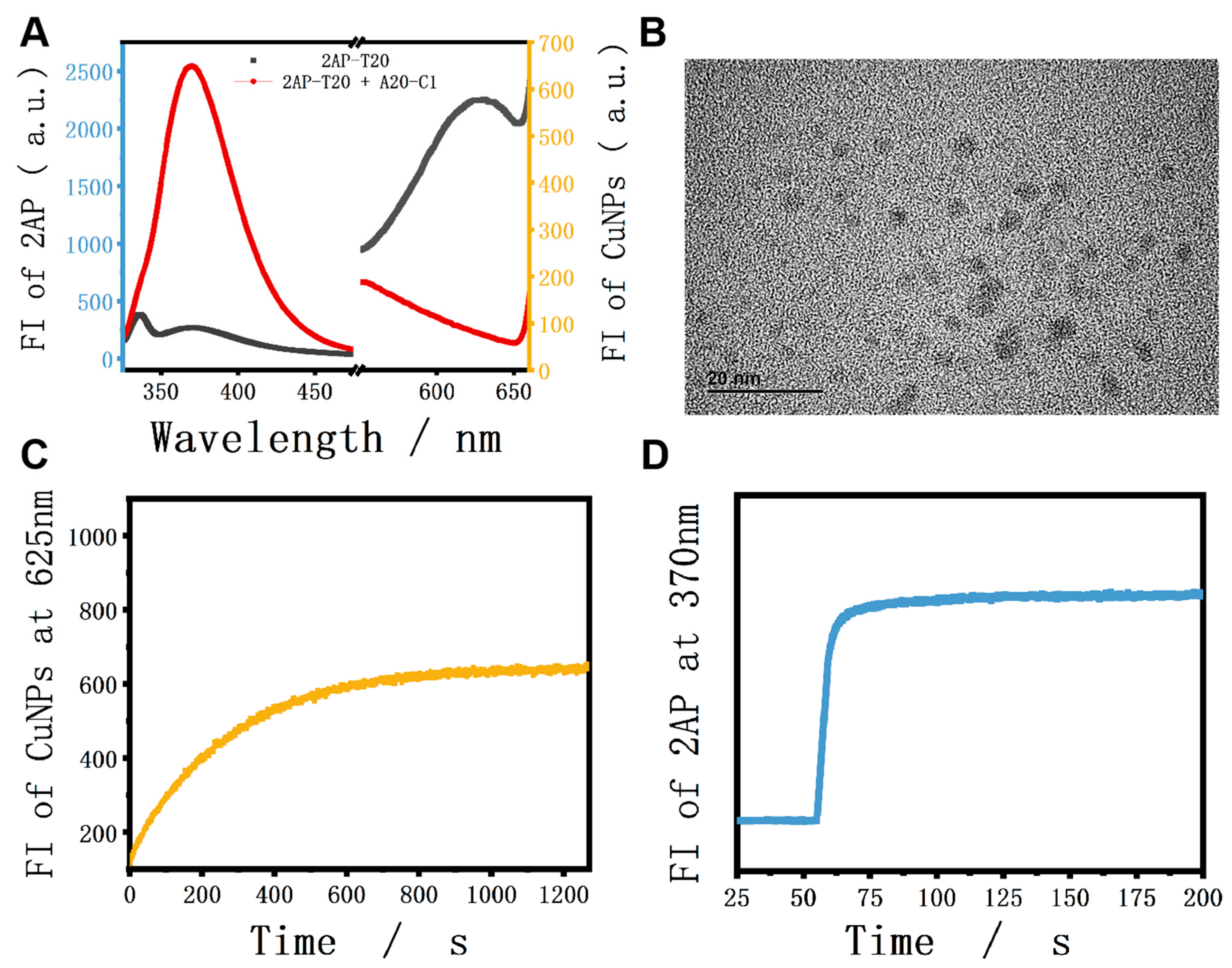 Chemistry 05 00108 g001