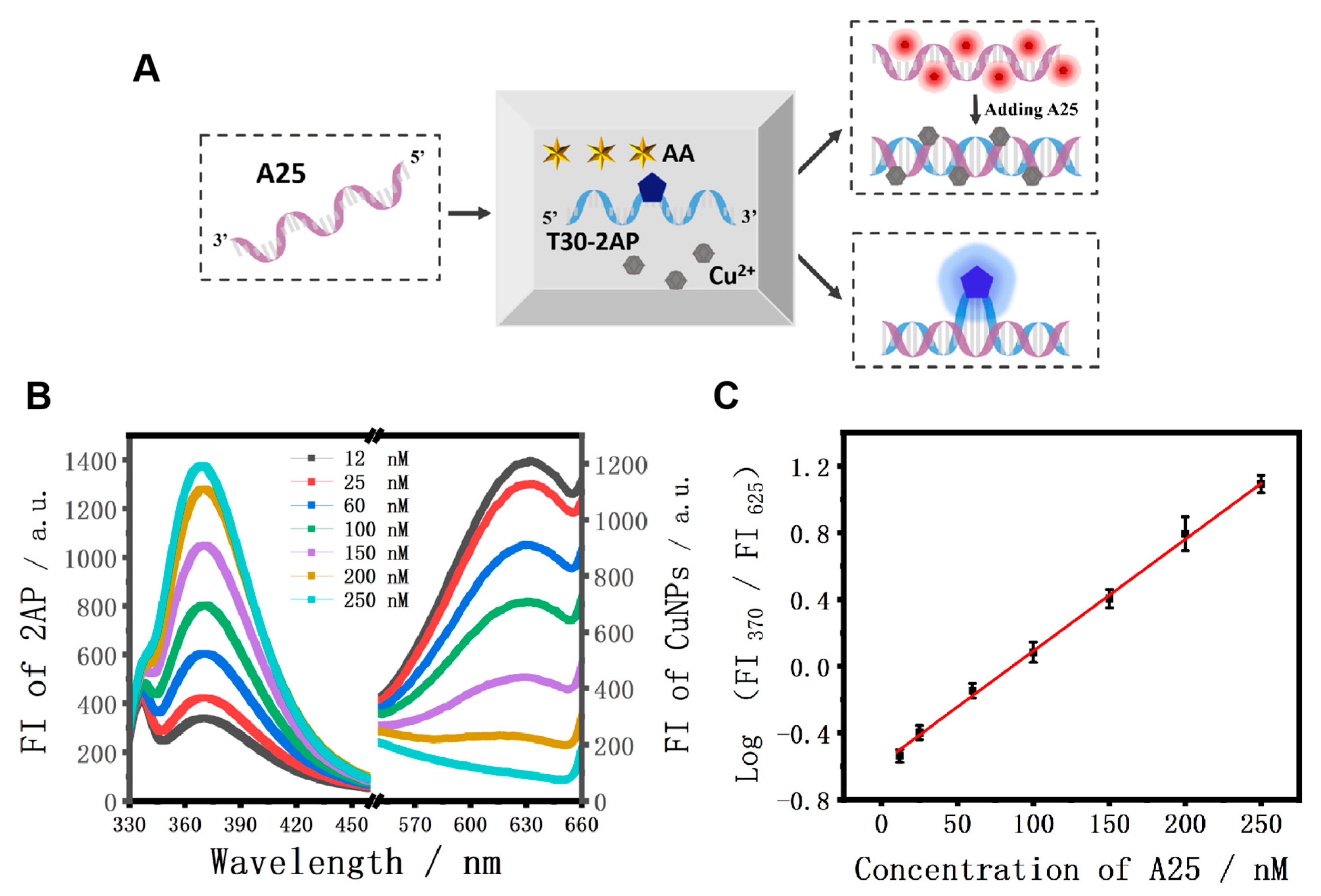 Chemistry 05 00108 g005