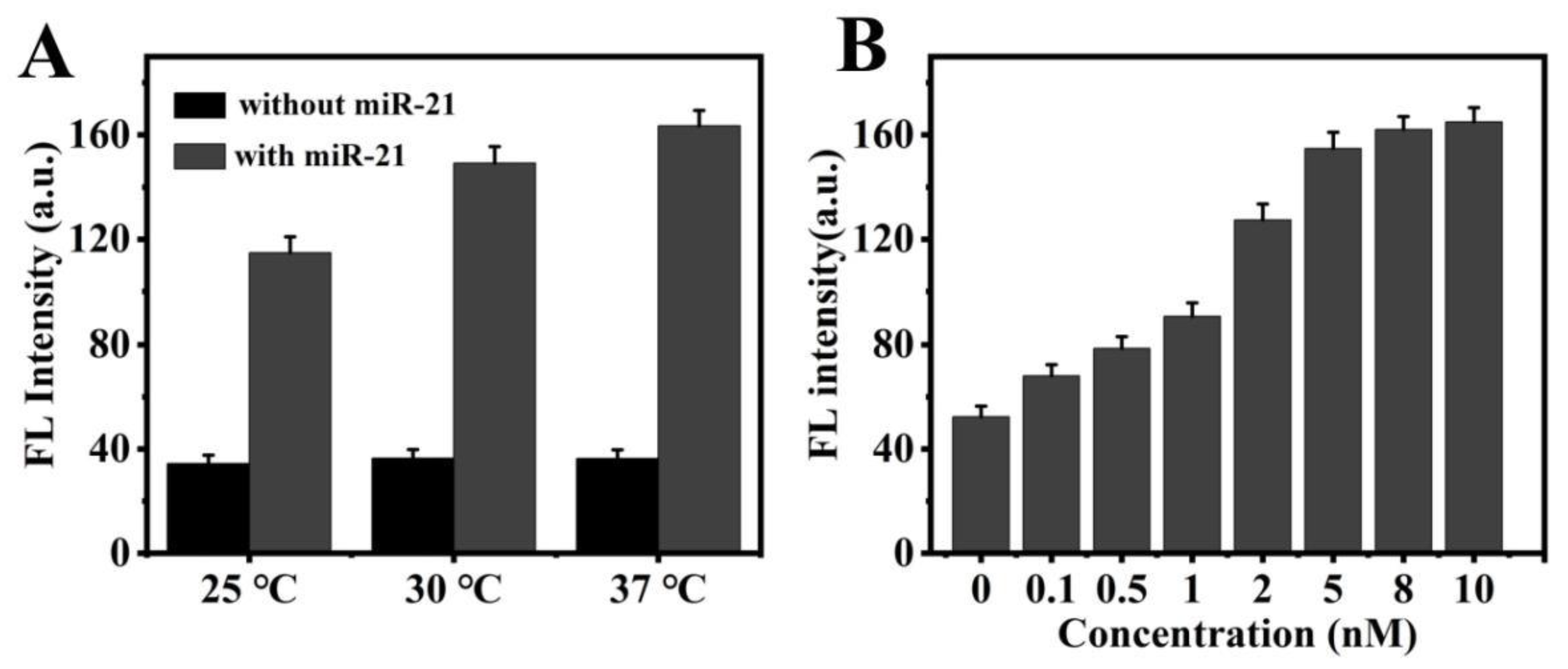 Chemistry 05 00112 g002