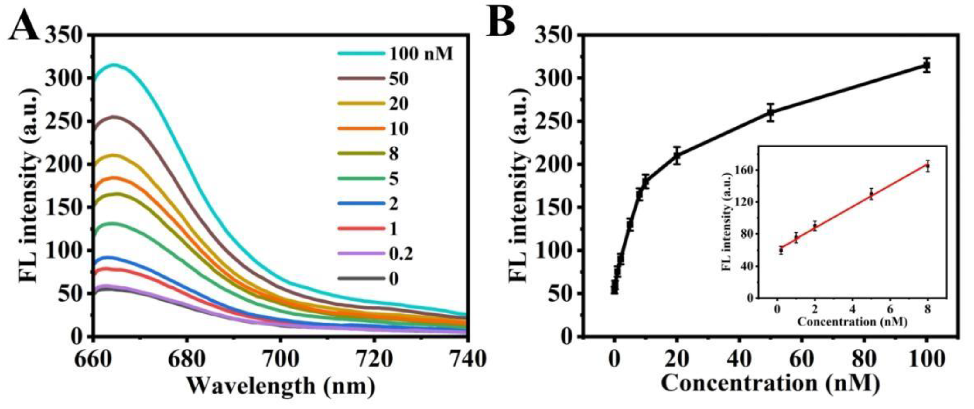 Chemistry 05 00112 g003