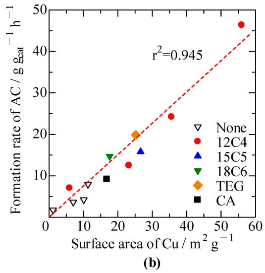 Chemistry 05 00117 g001 550