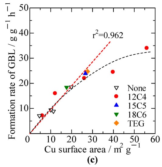 Chemistry 05 00117 g002 550