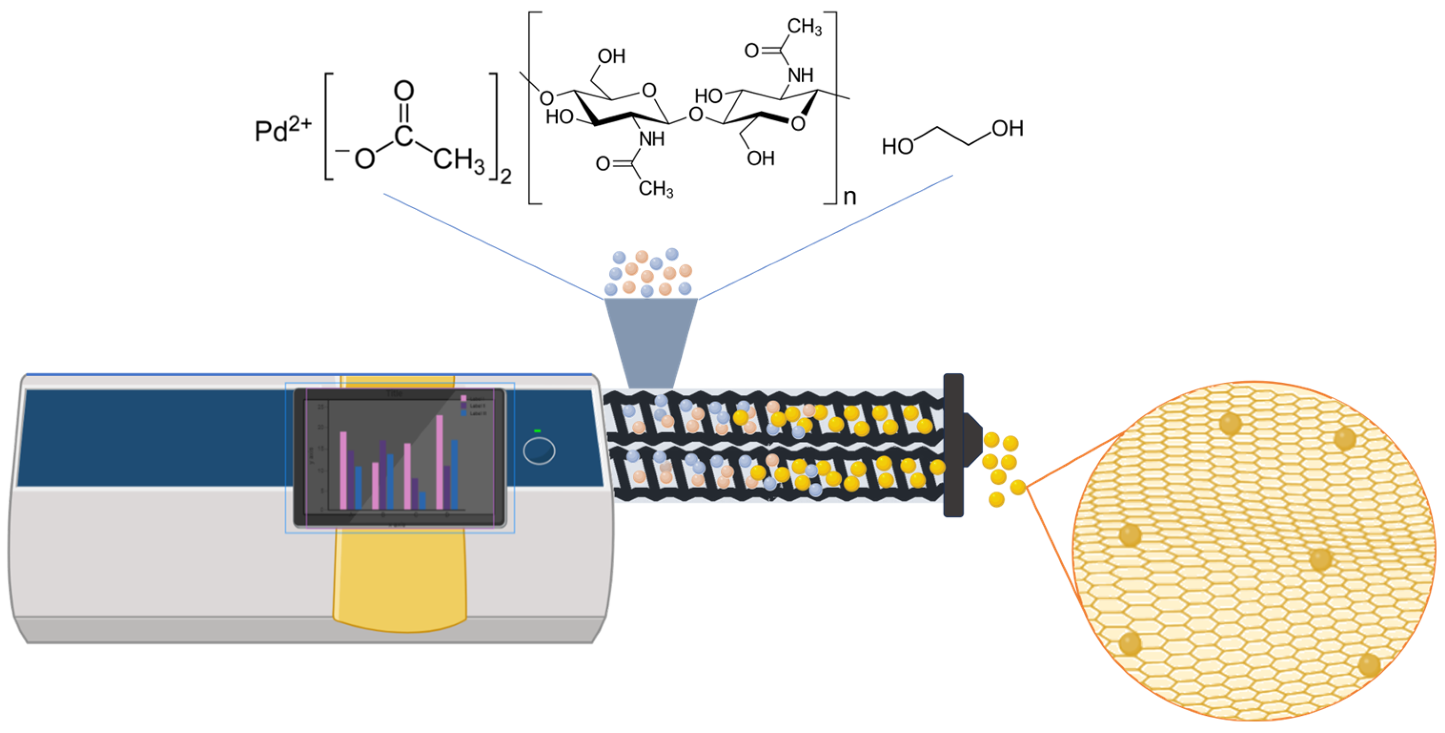 Chemistry 05 00120 g001