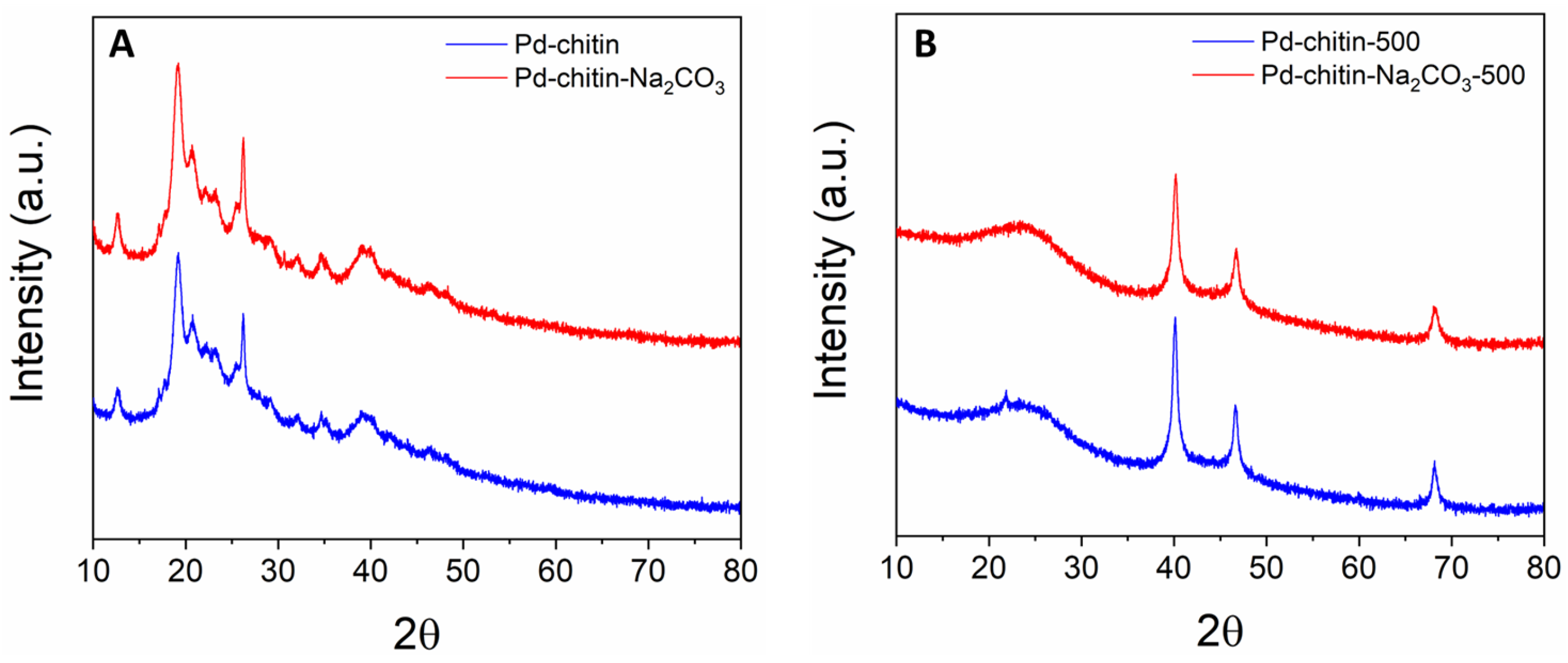 Chemistry 05 00120 g002