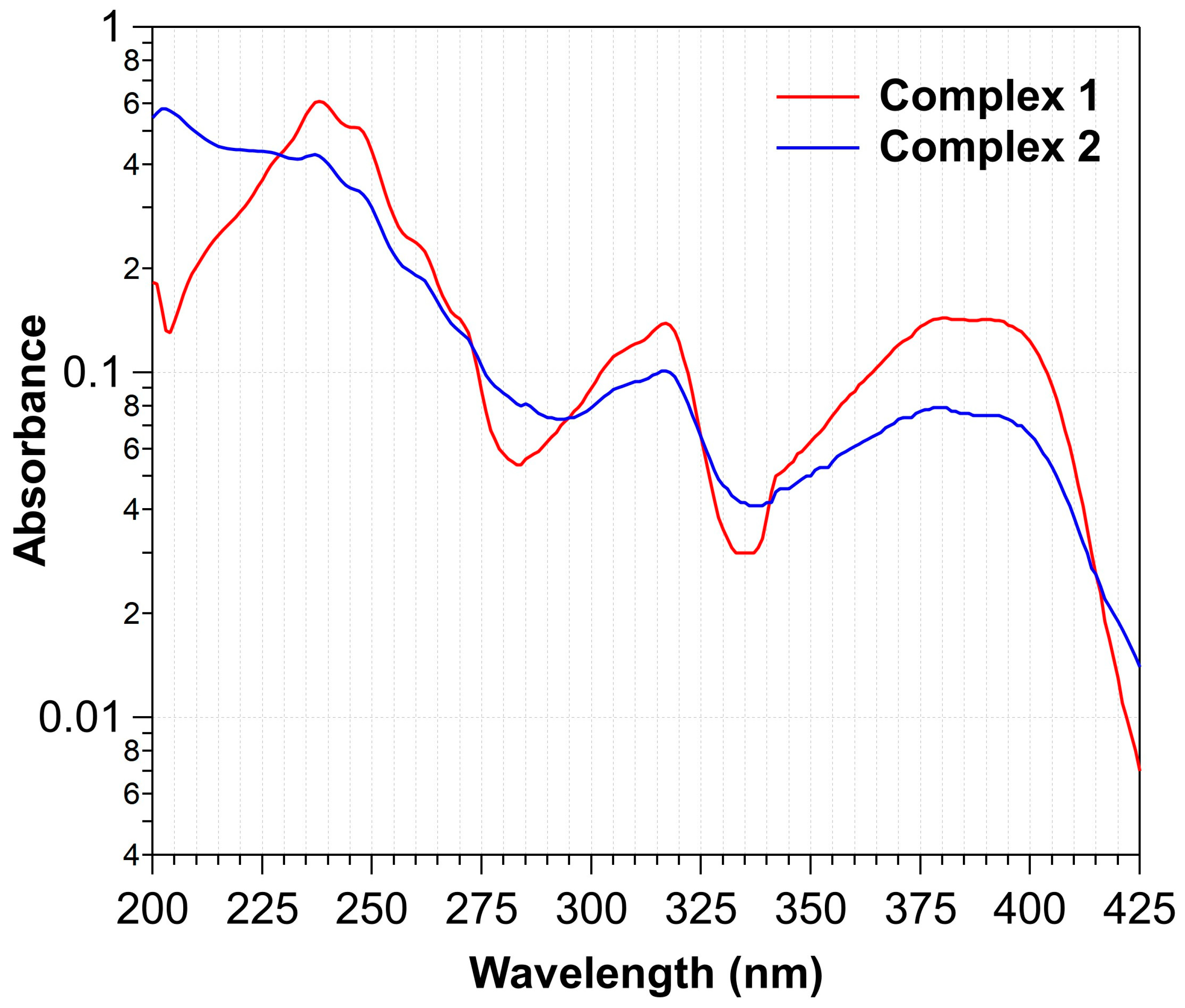 Chemistry 05 00121 g005