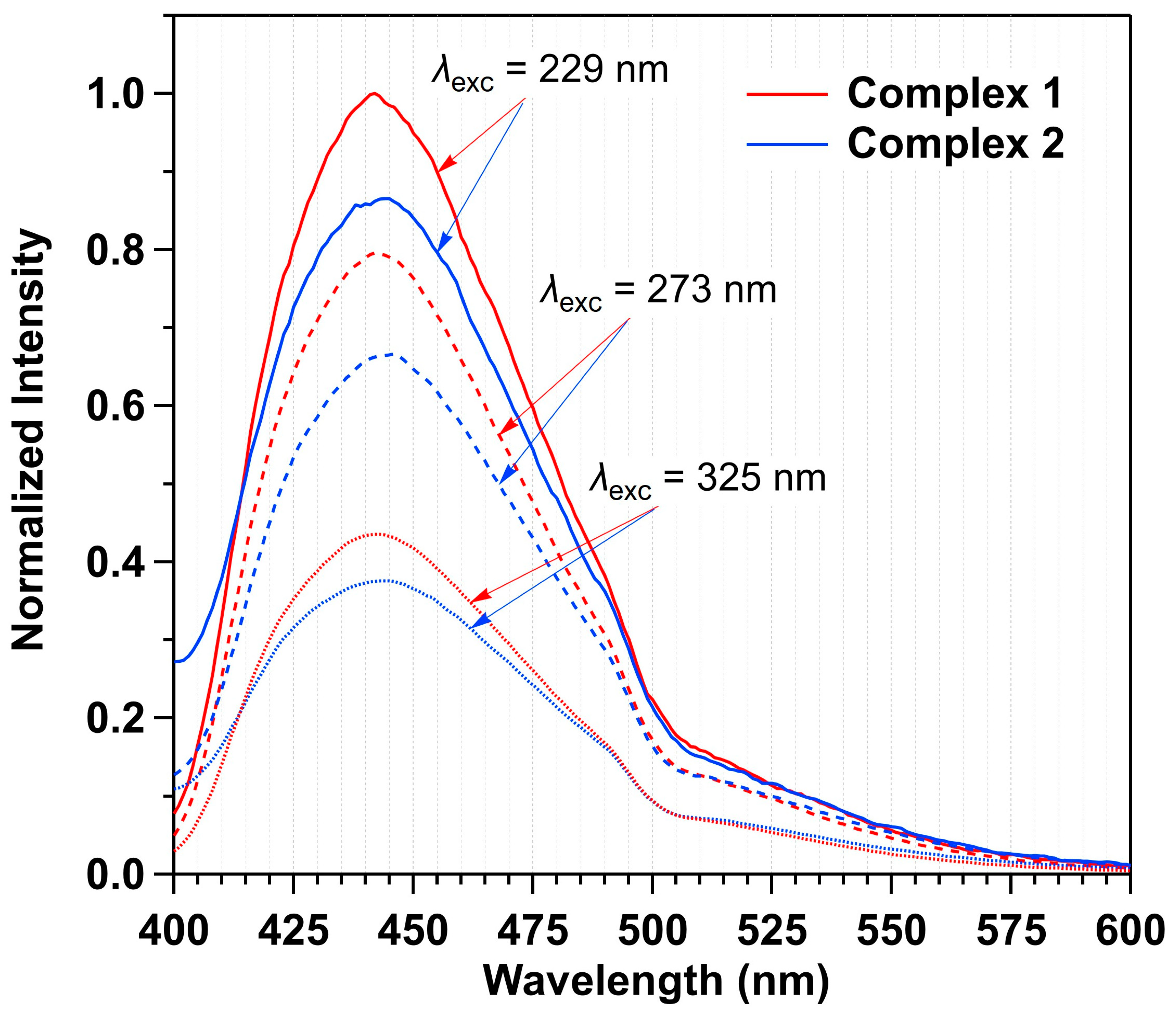 Chemistry 05 00121 g006