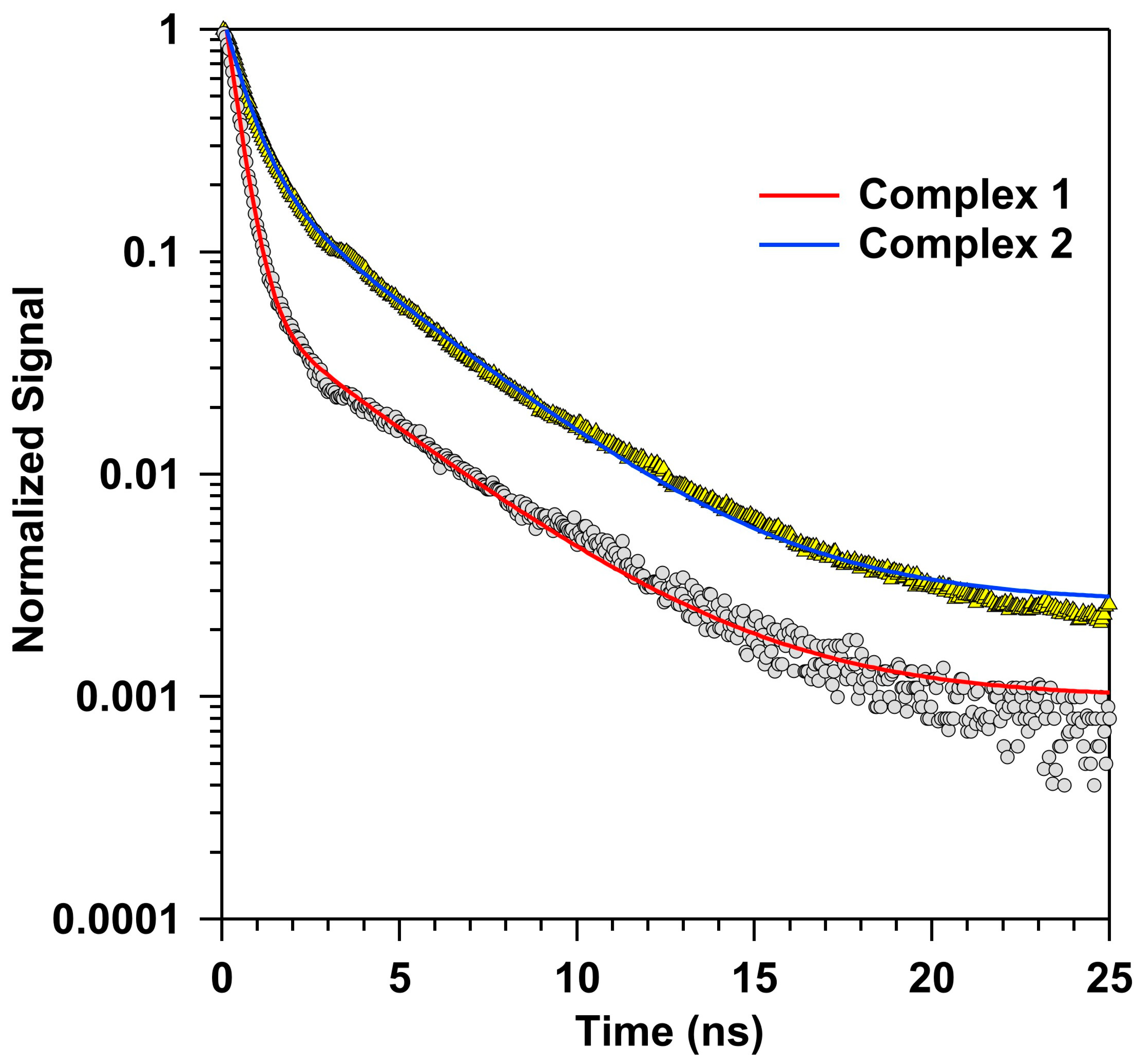 Chemistry 05 00121 g008