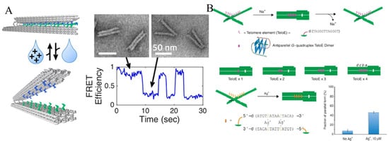 Chemistry 05 00122 g005