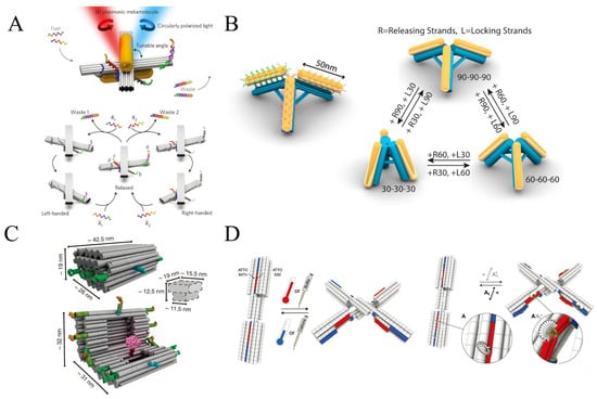 Chemistry 05 00122 g007